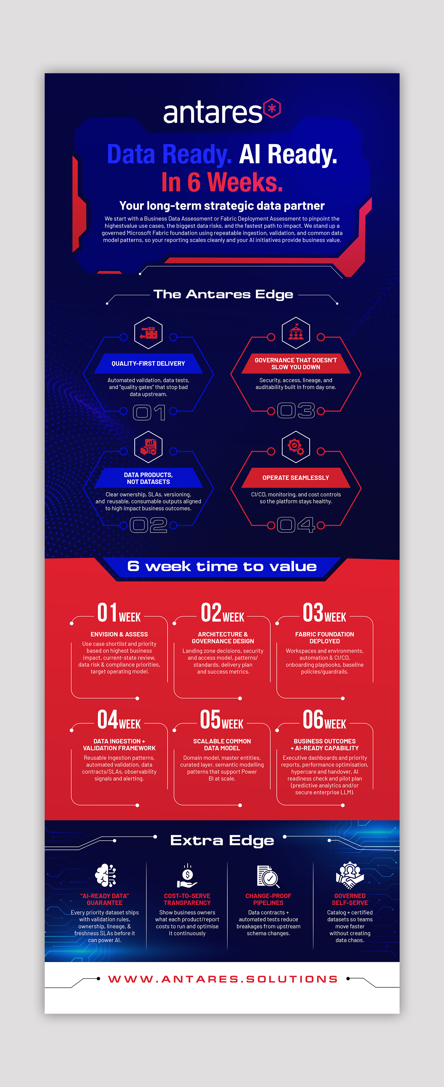 Diseño Infográfico por debdesign para este proyecto | Diseño #36920729