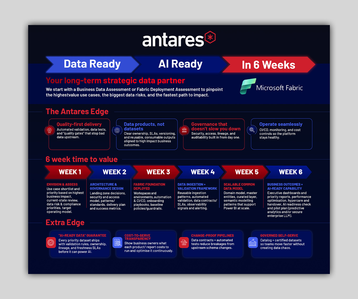 Diseño Infográfico por debdesign para este proyecto | Diseño #36920751