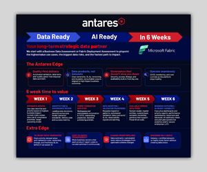 Diseño Infográfico por debdesign para este proyecto | Diseño: #36920751