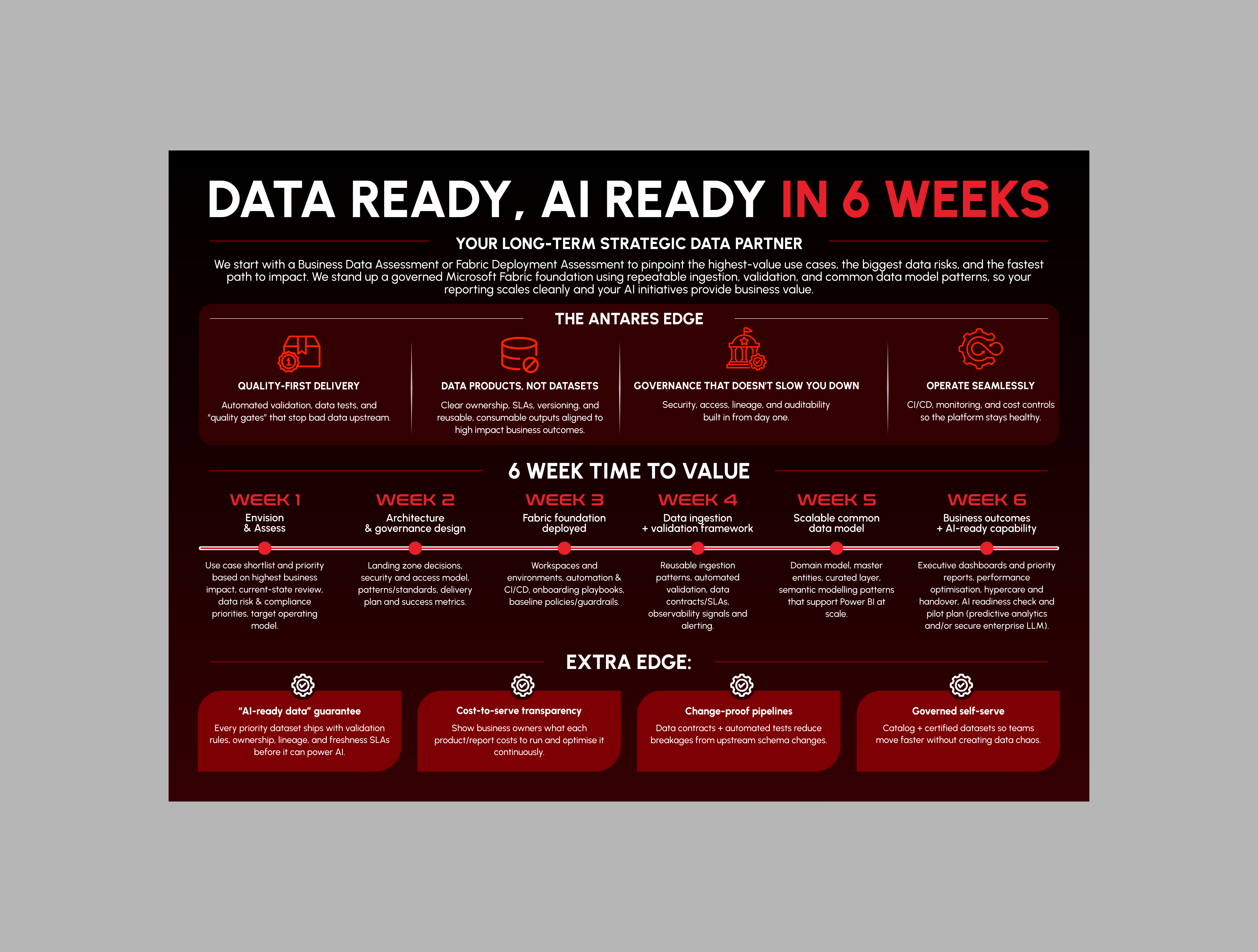 Diseño Infográfico por yusmoker para este proyecto | Diseño #36909881