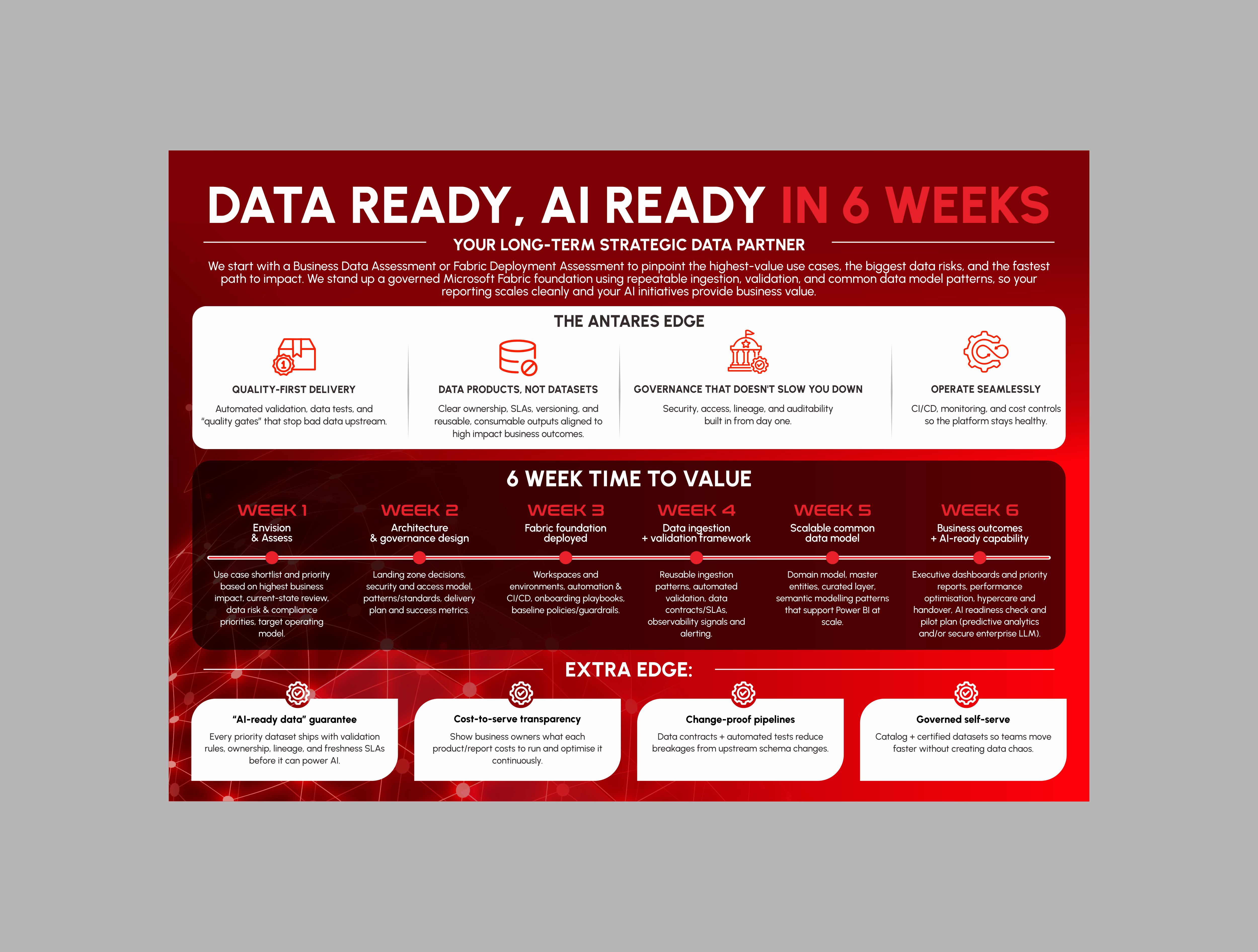 Diseño Infográfico por yusmoker para este proyecto | Diseño #36909882