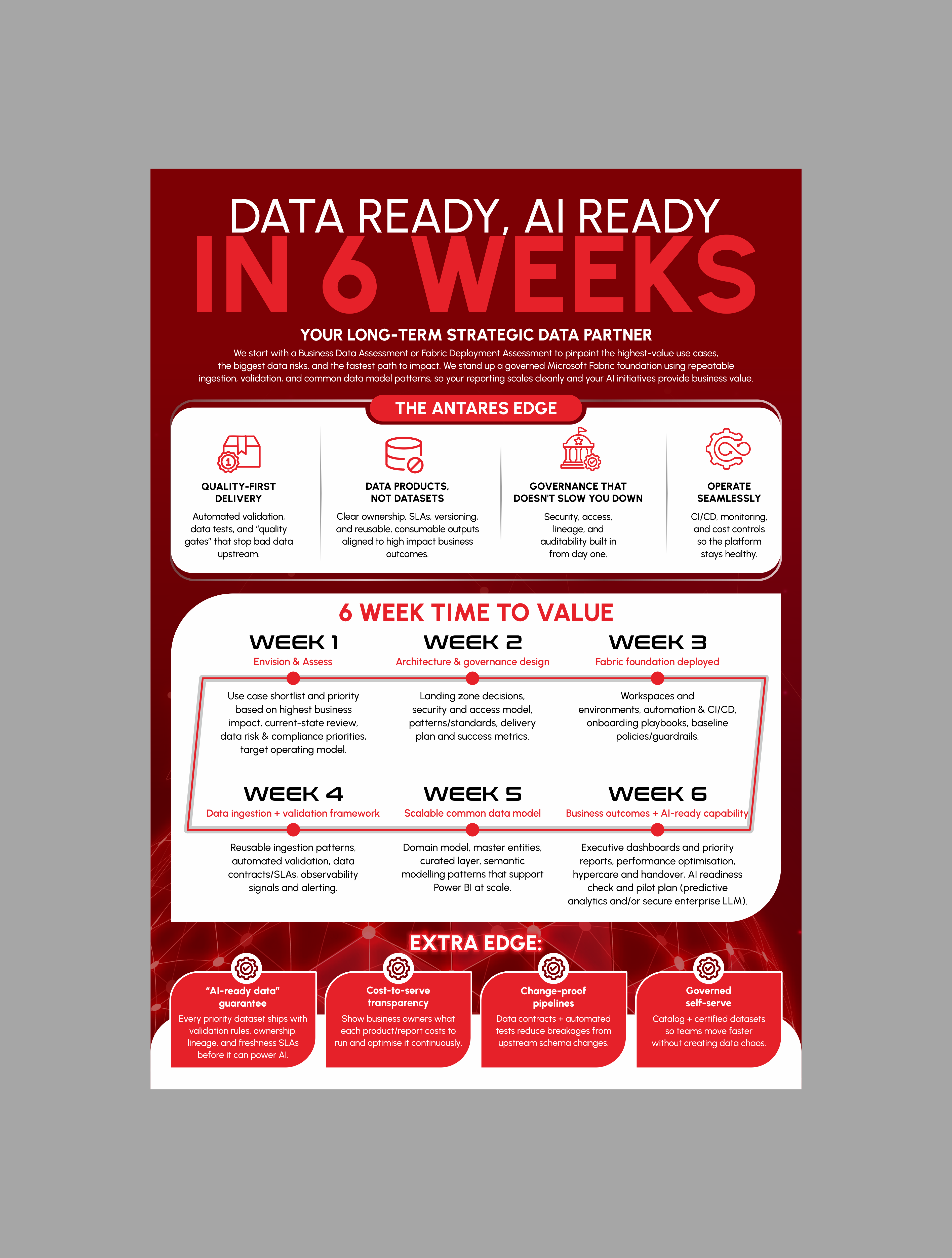 Diseño Infográfico por yusmoker para este proyecto | Diseño #36909891