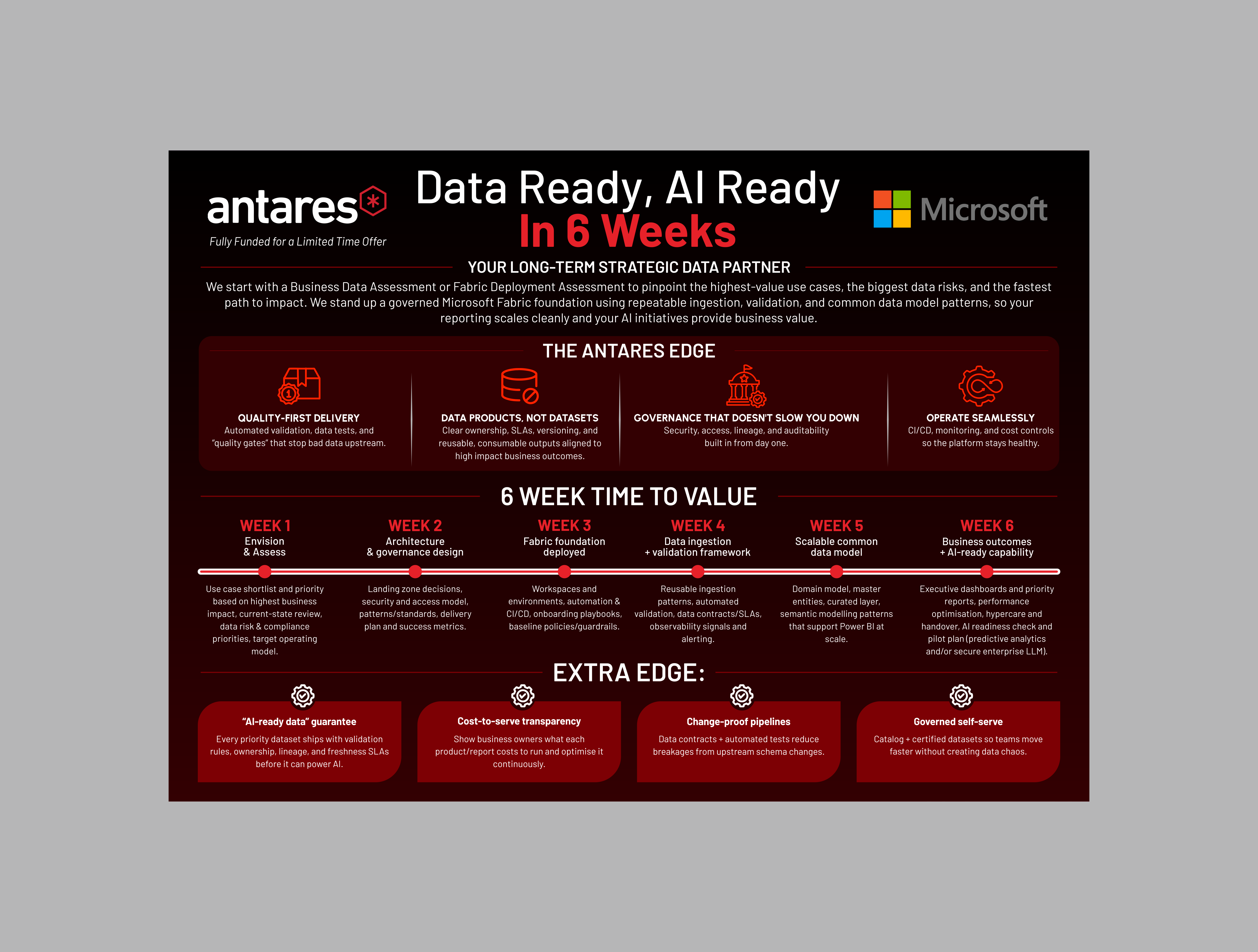 Diseño Infográfico por yusmoker para este proyecto | Diseño #36912102