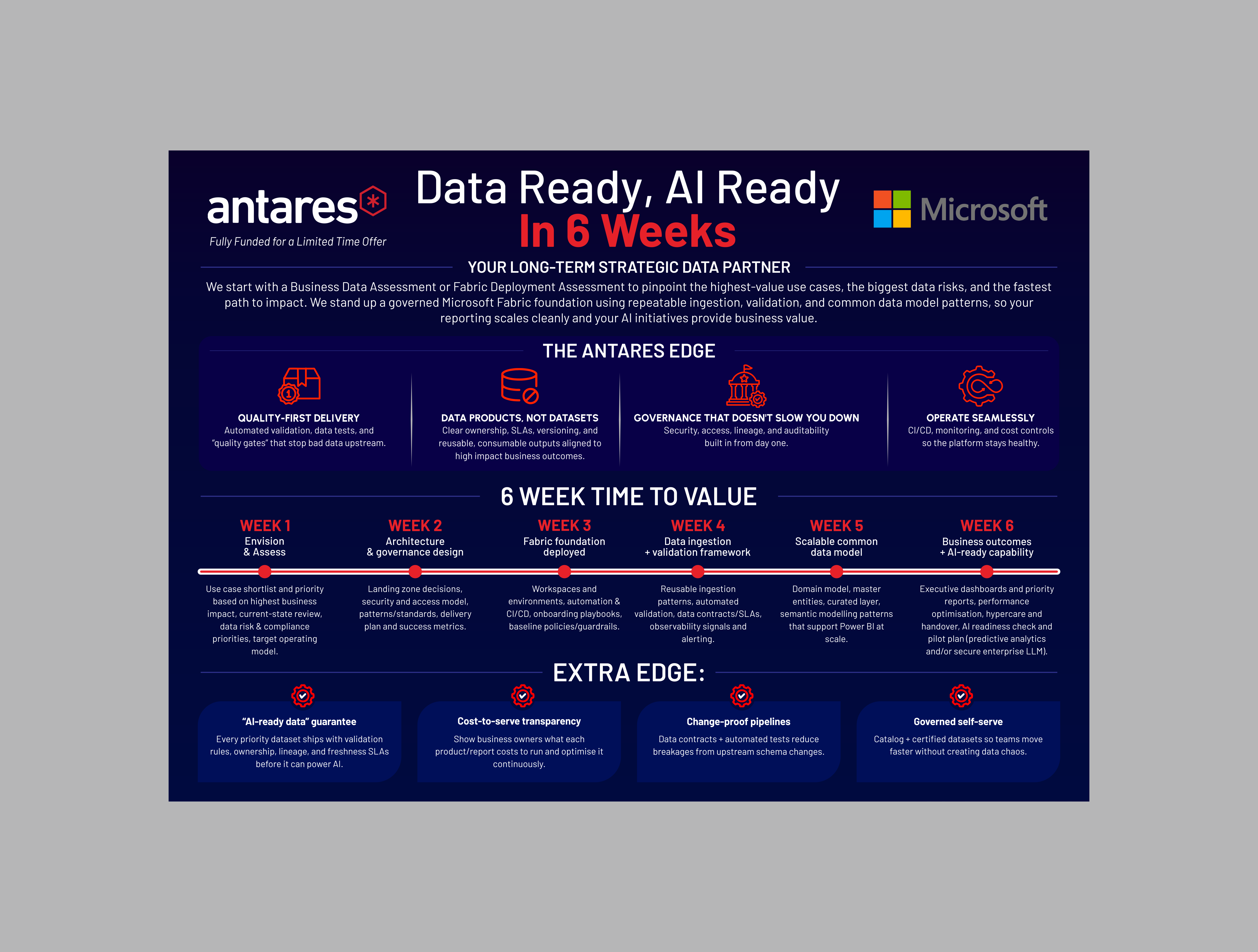 Diseño Infográfico por yusmoker para este proyecto | Diseño #36912103
