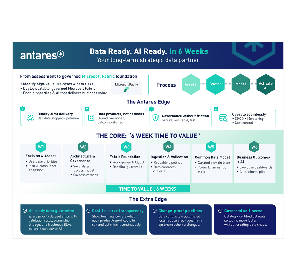 Diseño Infográfico por DA. para este proyecto | Diseño #36911885