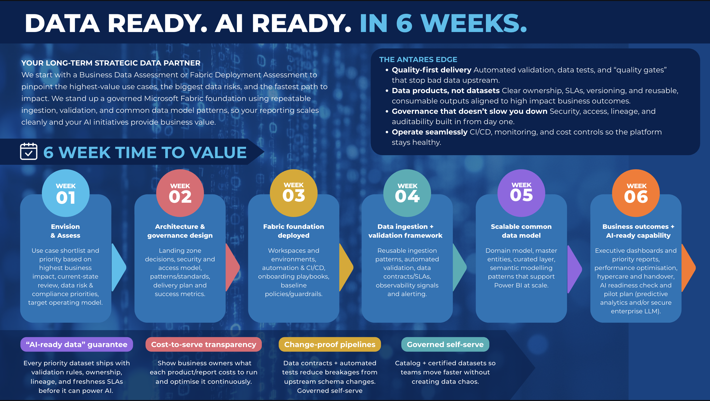 Diseño Infográfico por vanepog para este proyecto | Diseño #36909003