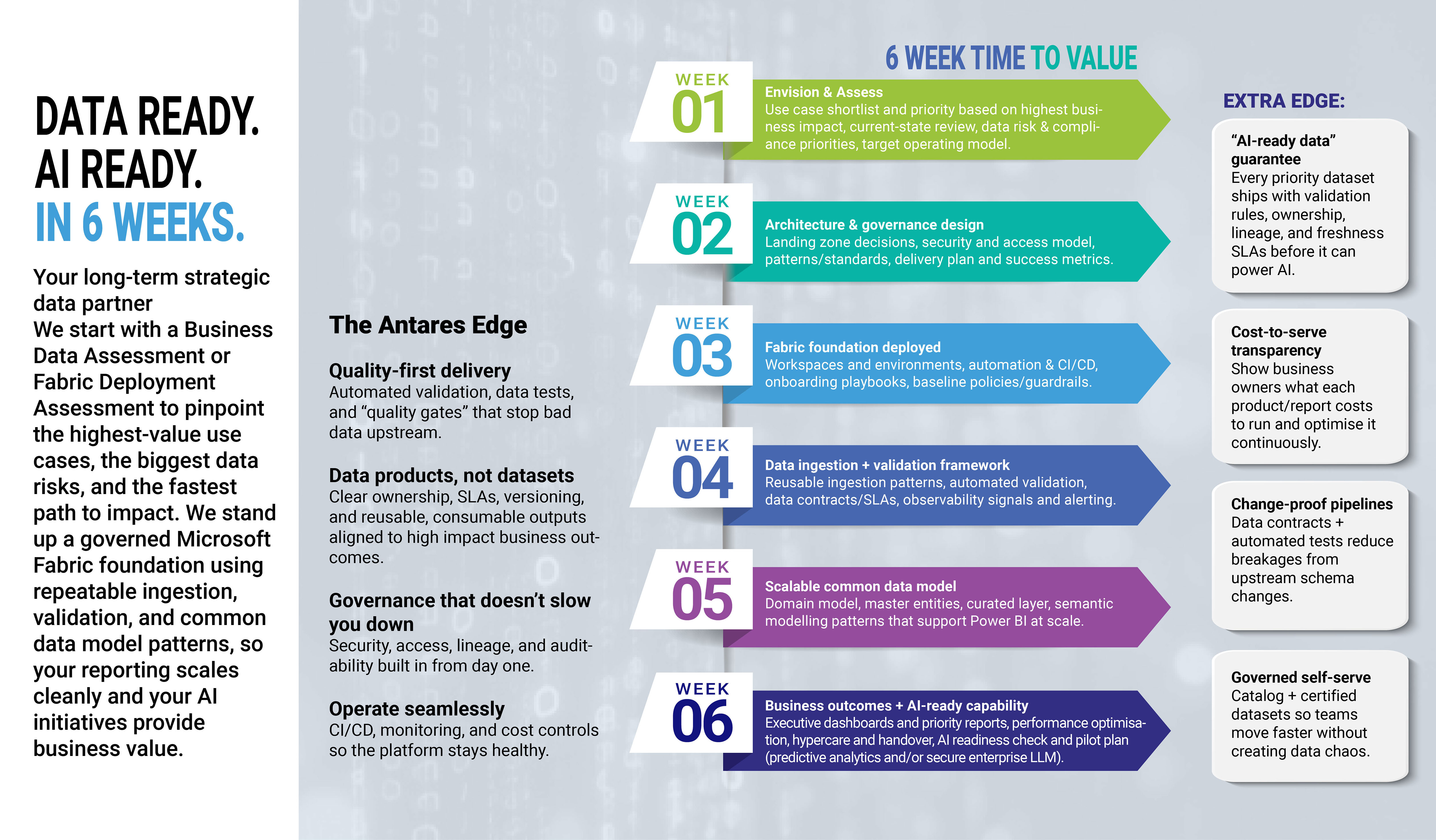 Diseño Infográfico por vanepog para este proyecto | Diseño #36910448