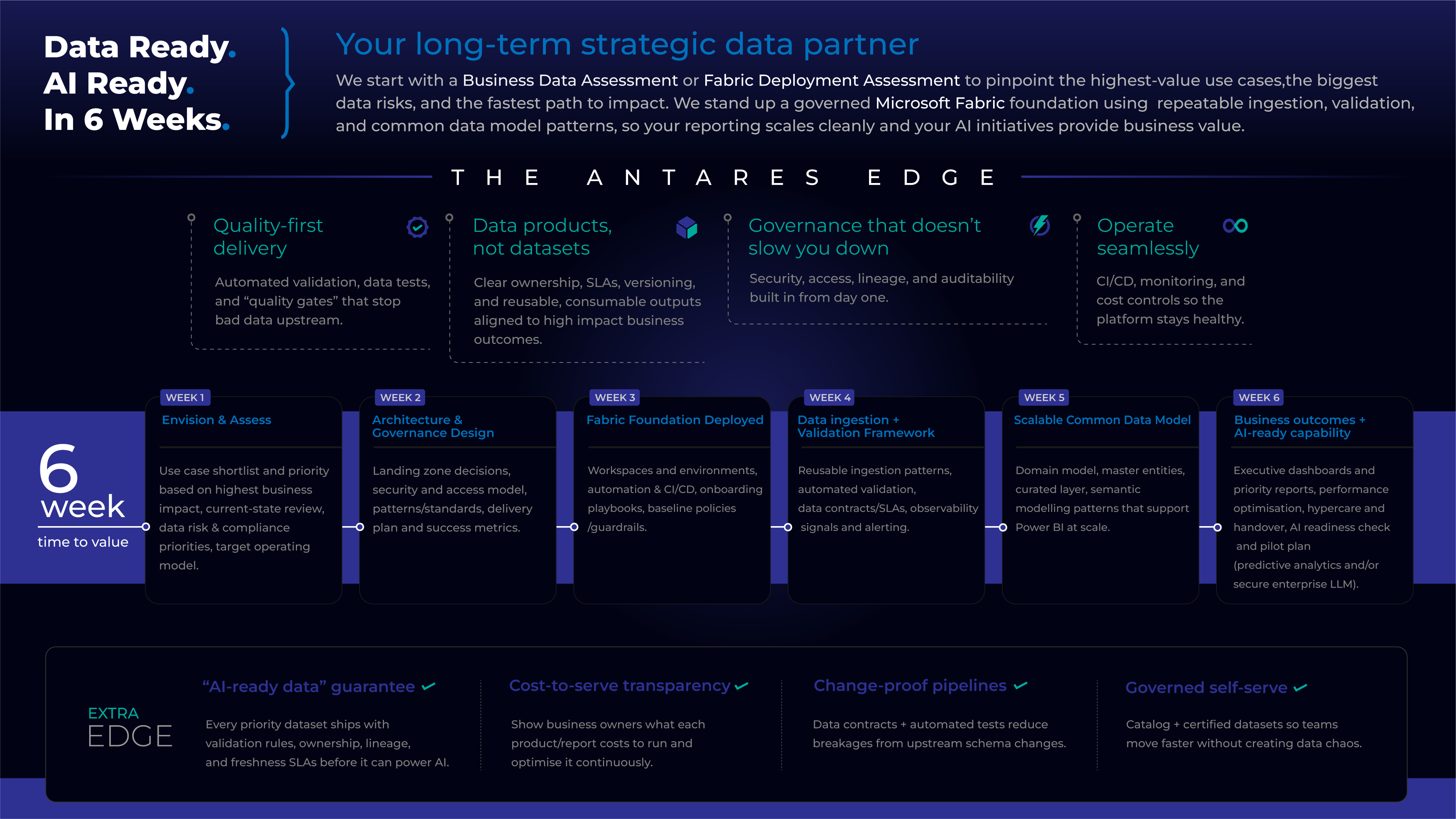 Diseño Infográfico por ally designs para este proyecto | Diseño #36909820