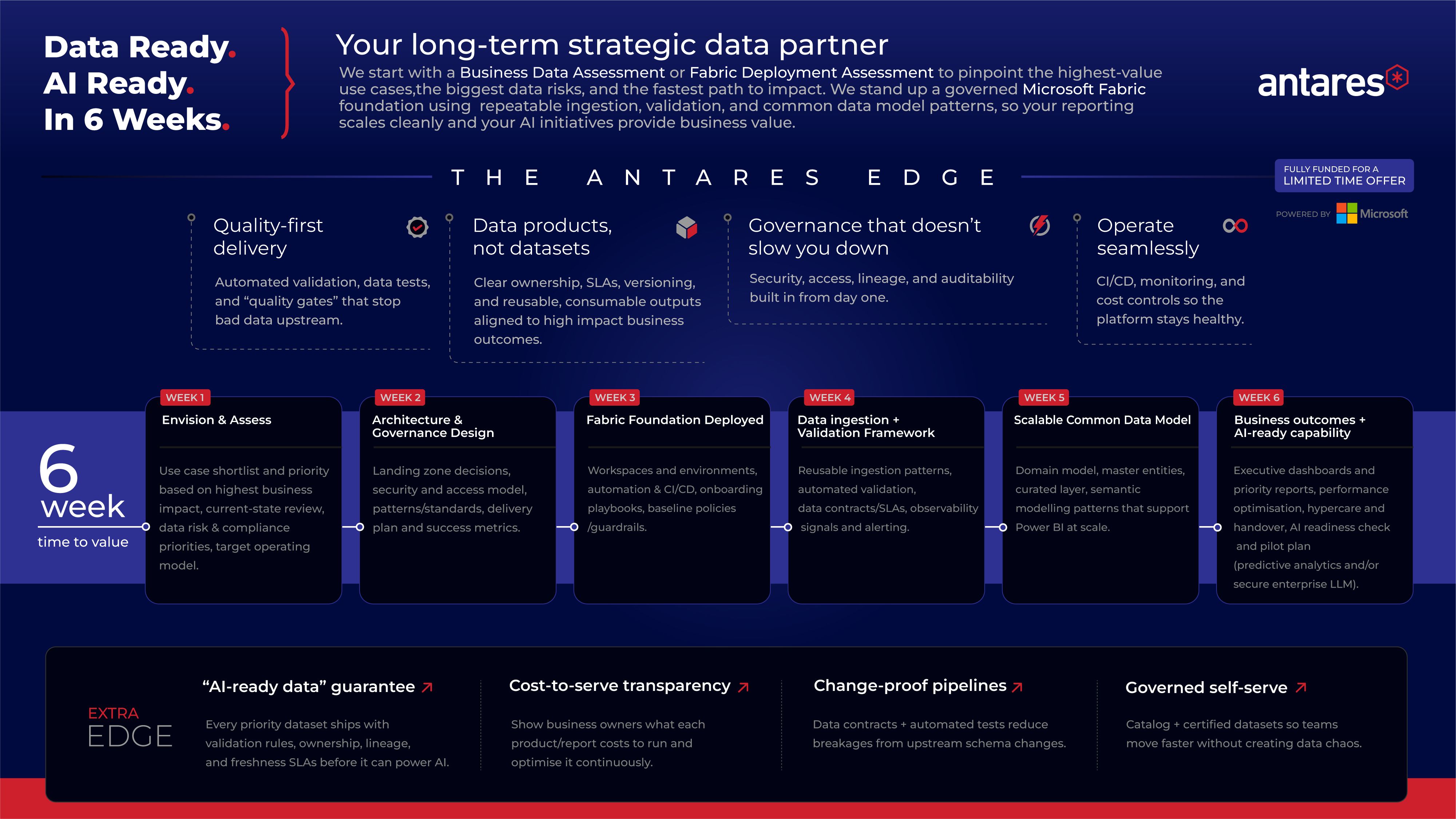 Diseño Infográfico por ally designs para este proyecto | Diseño #36912564