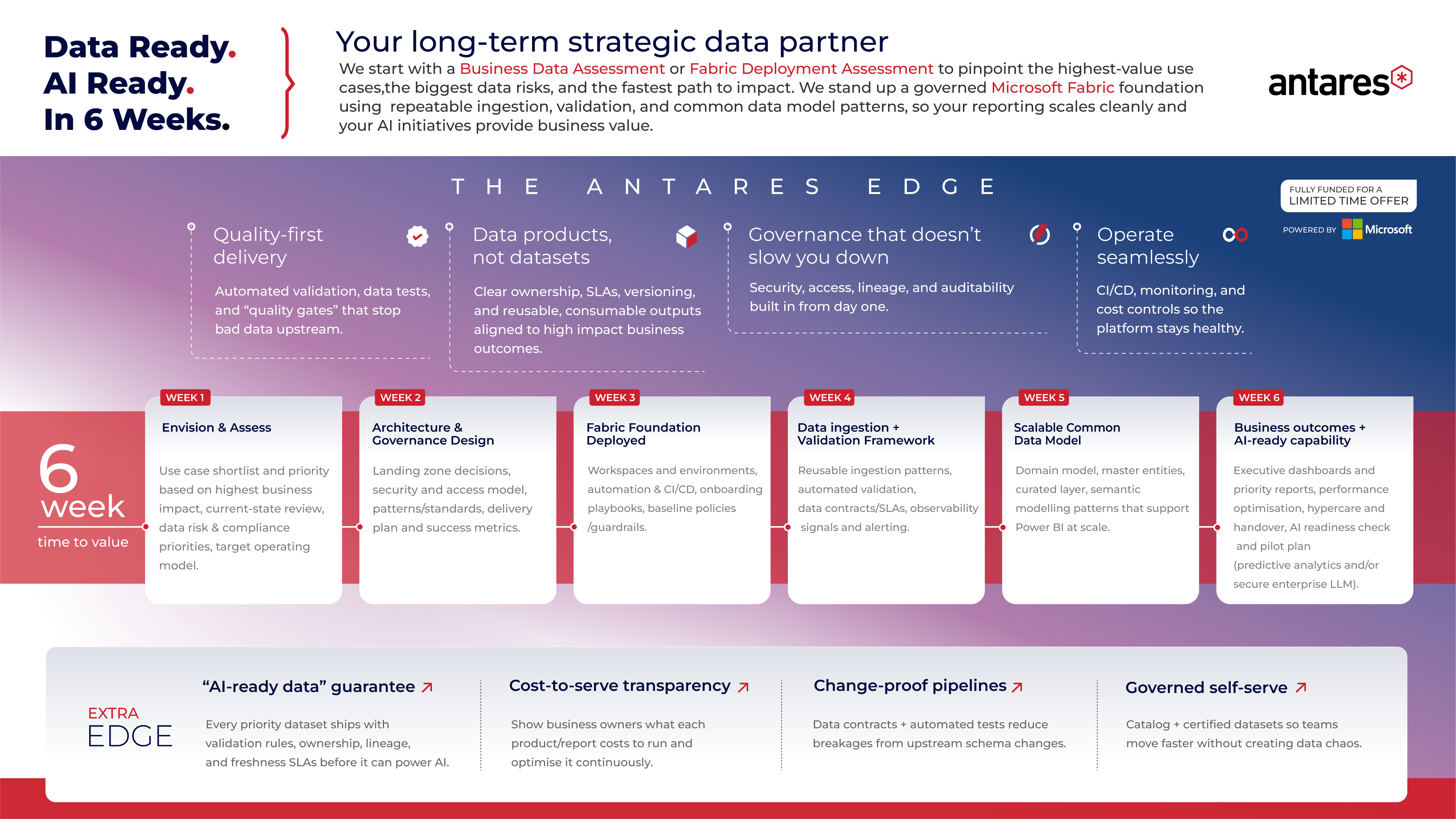 Diseño Infográfico por ally designs para este proyecto | Diseño: #36912565