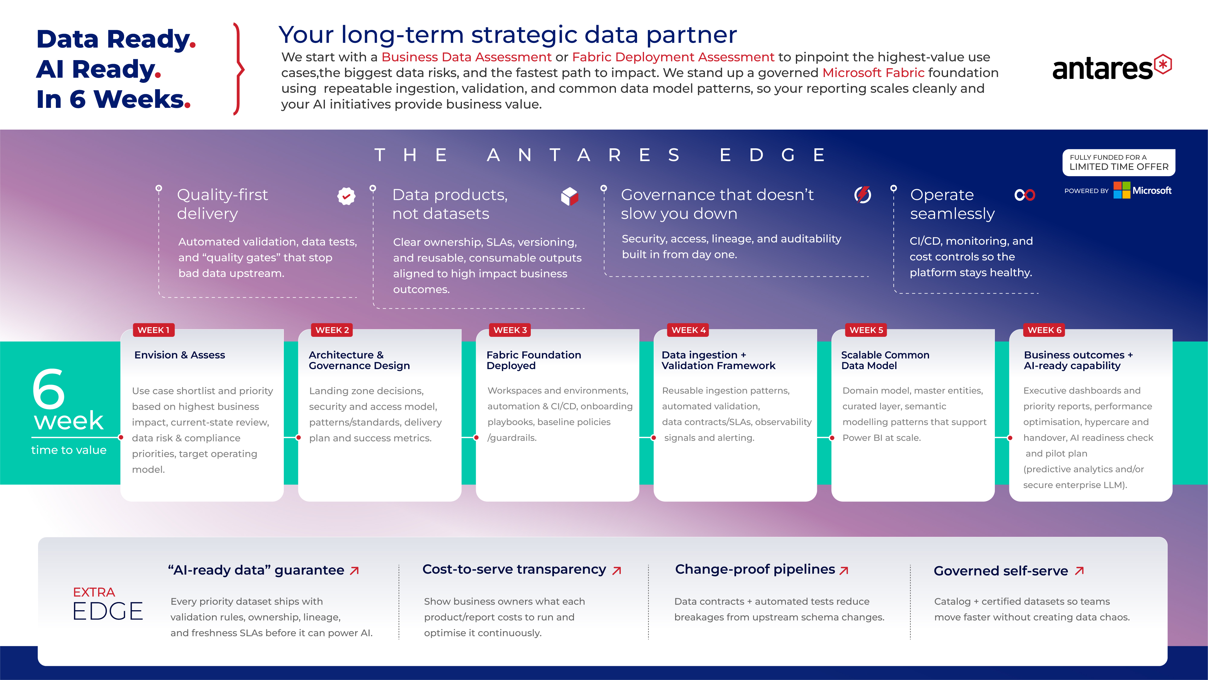 Diseño Infográfico por ally designs para este proyecto | Diseño #36922323