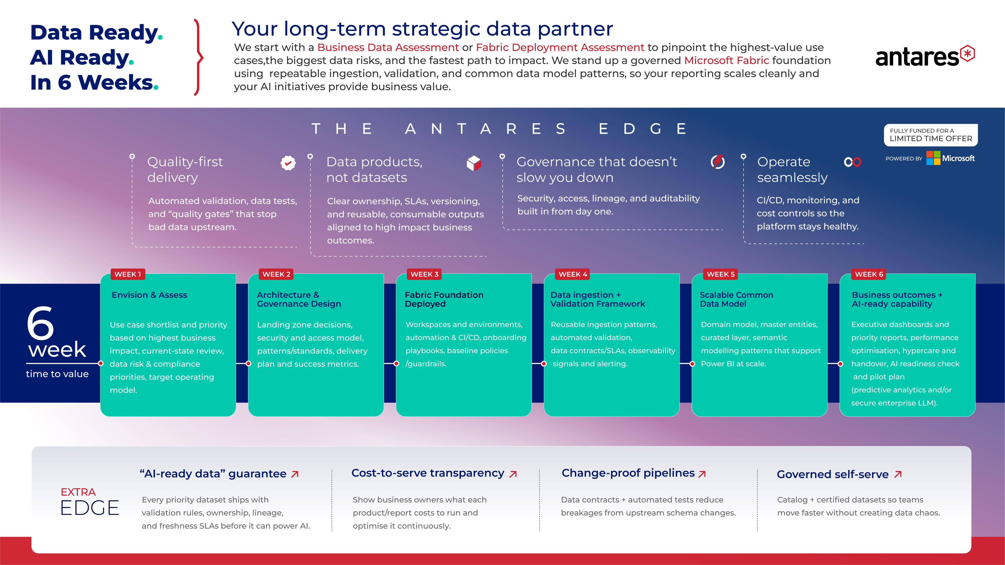 Diseño Infográfico por ally designs para este proyecto | Diseño #36922325