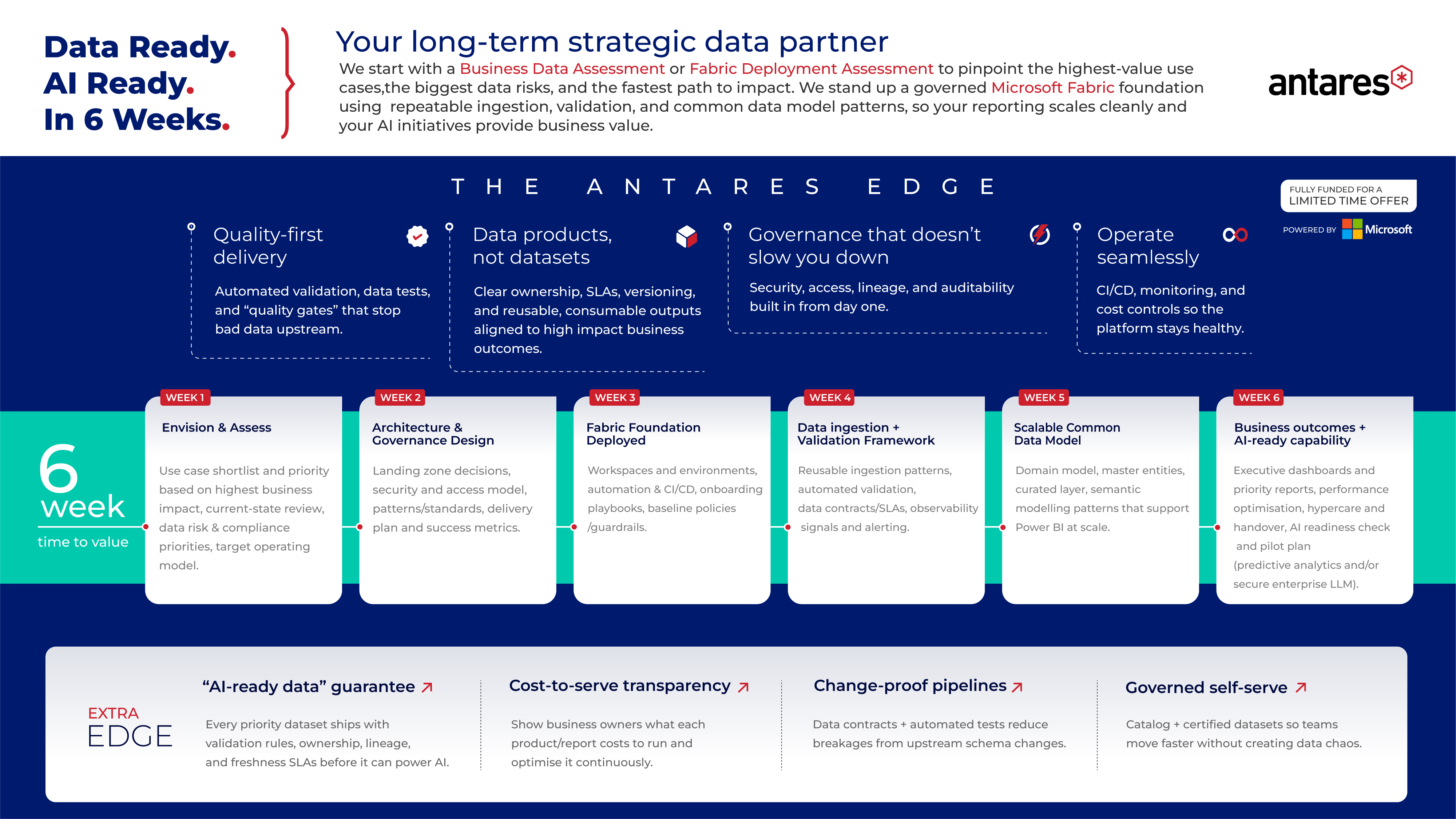 Diseño Infográfico por ally designs para este proyecto | Diseño #36933729