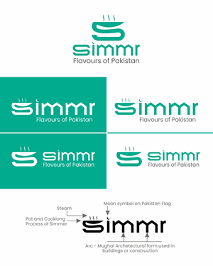 Diseño de Logo por Regh Element para este proyecto | Diseño: #36928172