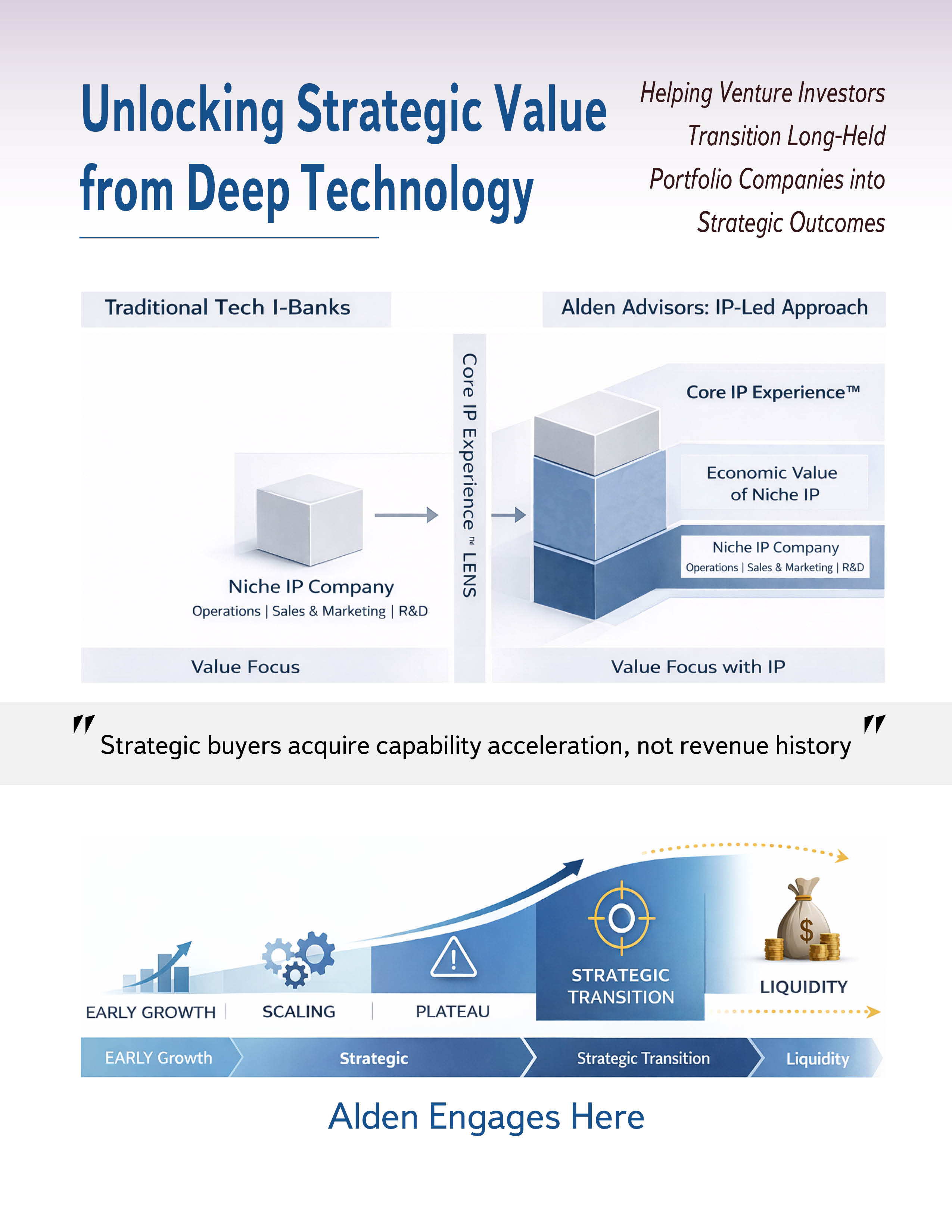 Flyer Design by Sheingart for Alden Advisors | Design #36963566
