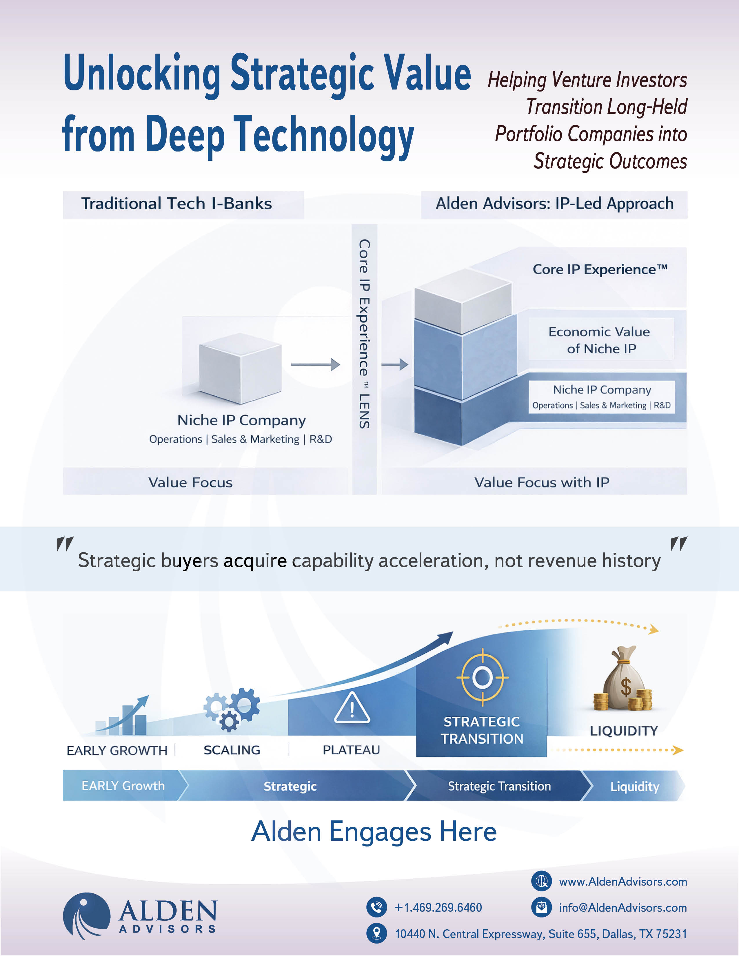 Flyer-Design von Sheingart für Alden Advisors | Design #36964484
