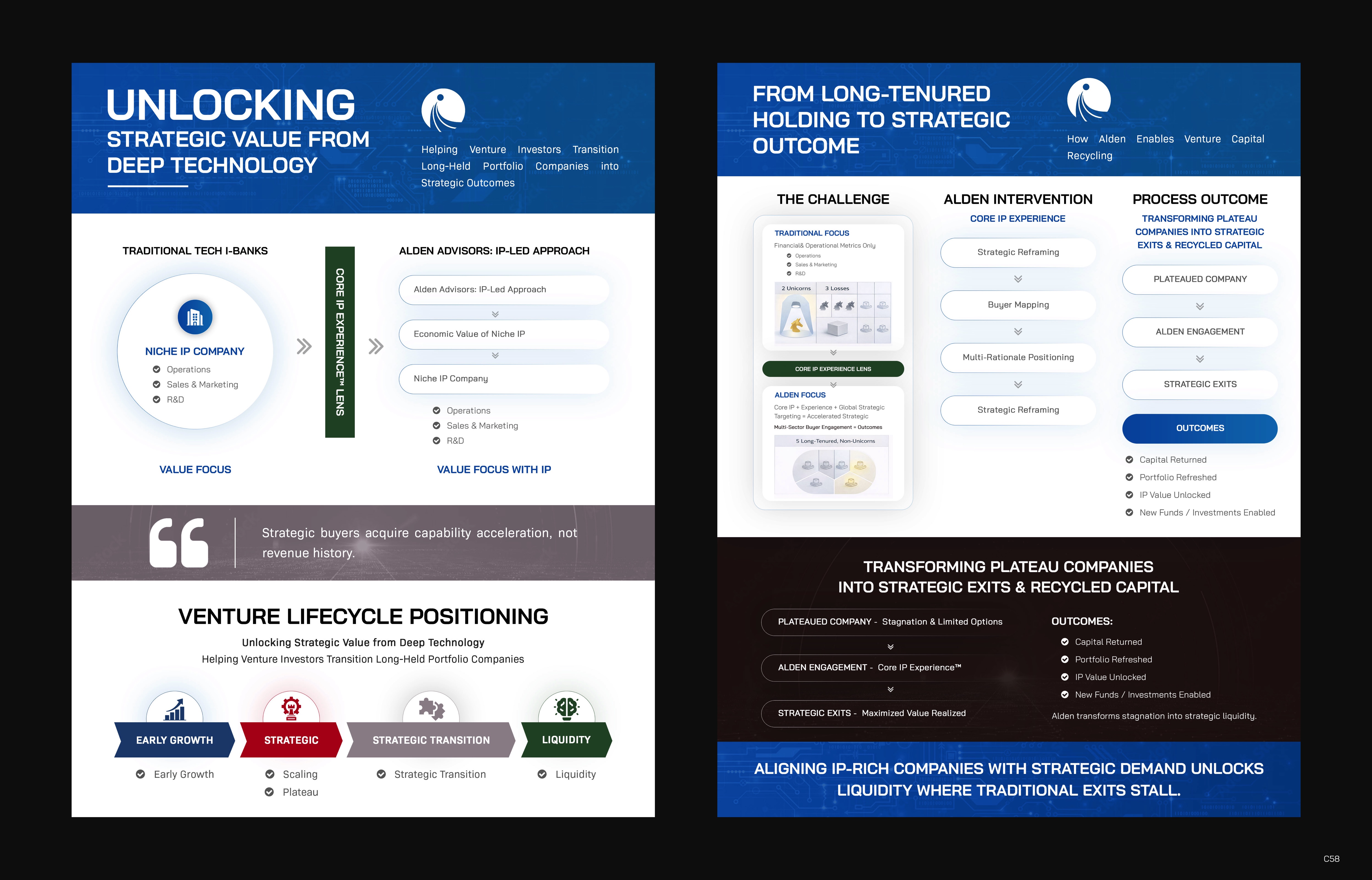 Flyer-Design von pb für Alden Advisors | Design #36958218