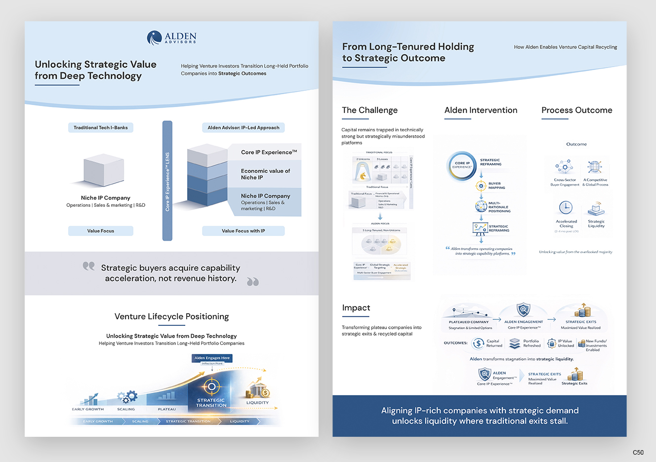 Flyer-Design von pb für Alden Advisors | Design #36963771