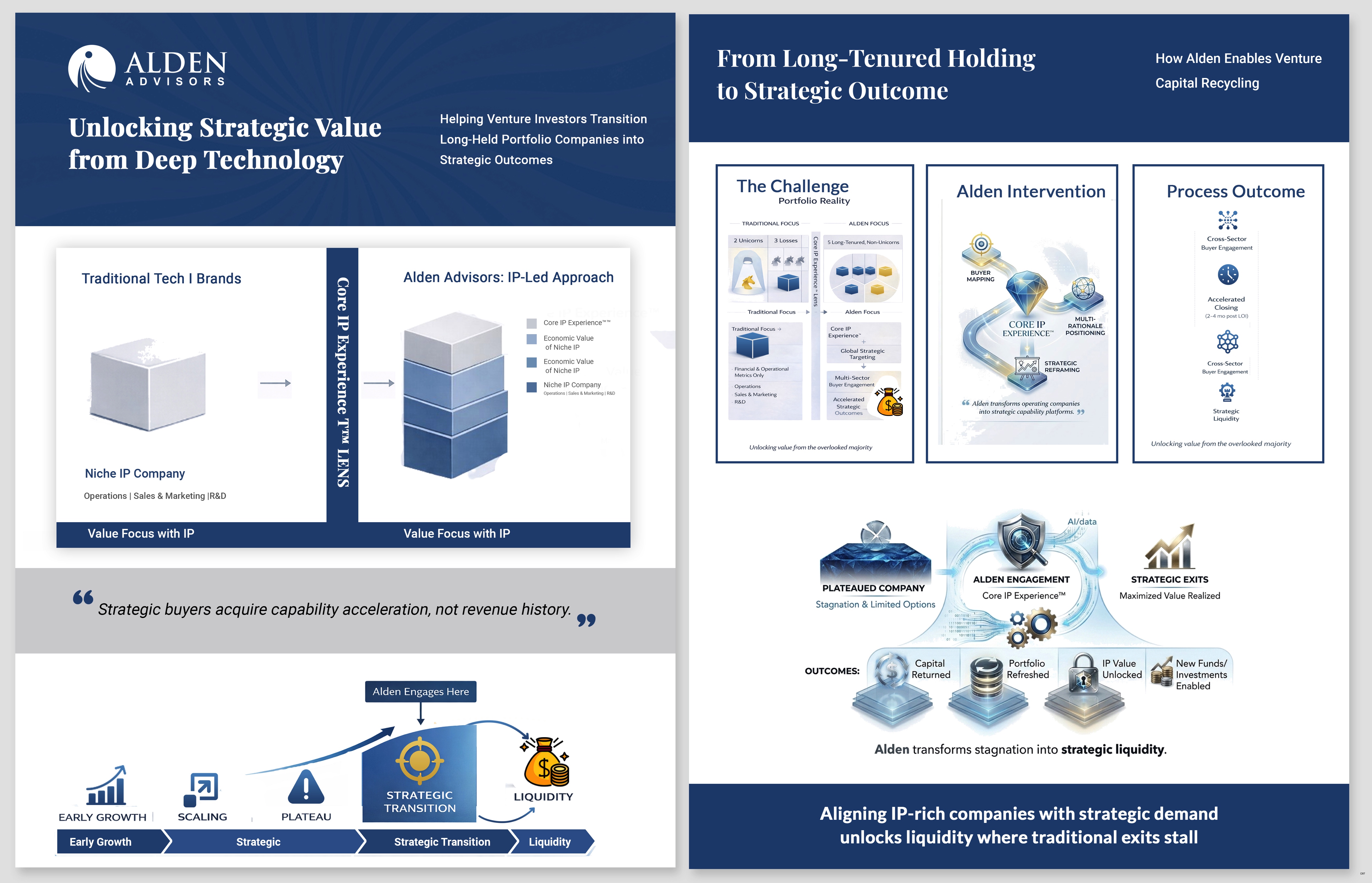 Flyer Design by pb for Alden Advisors | Design #36963772