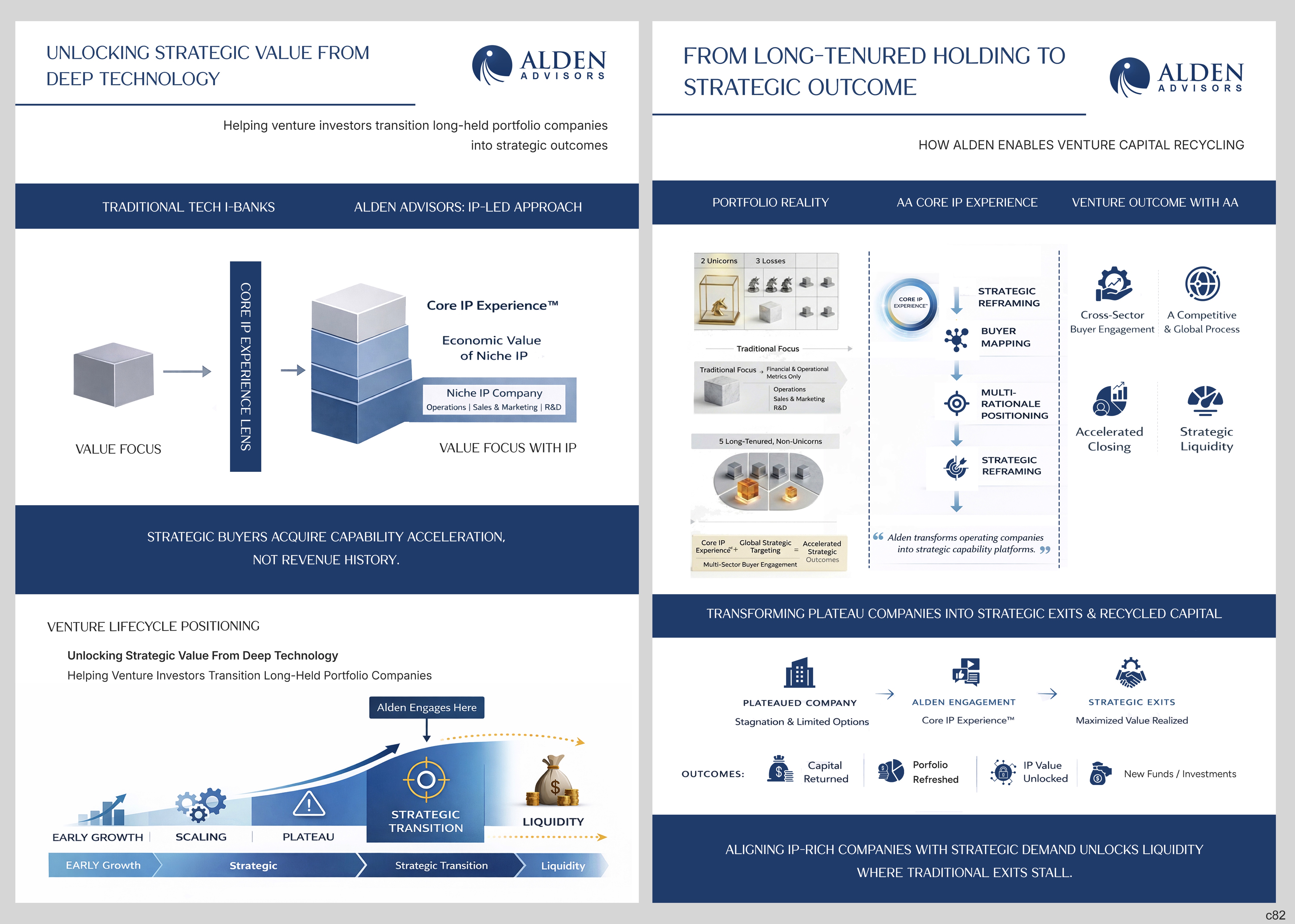 Flyer Design by pb for Alden Advisors | Design #36963773