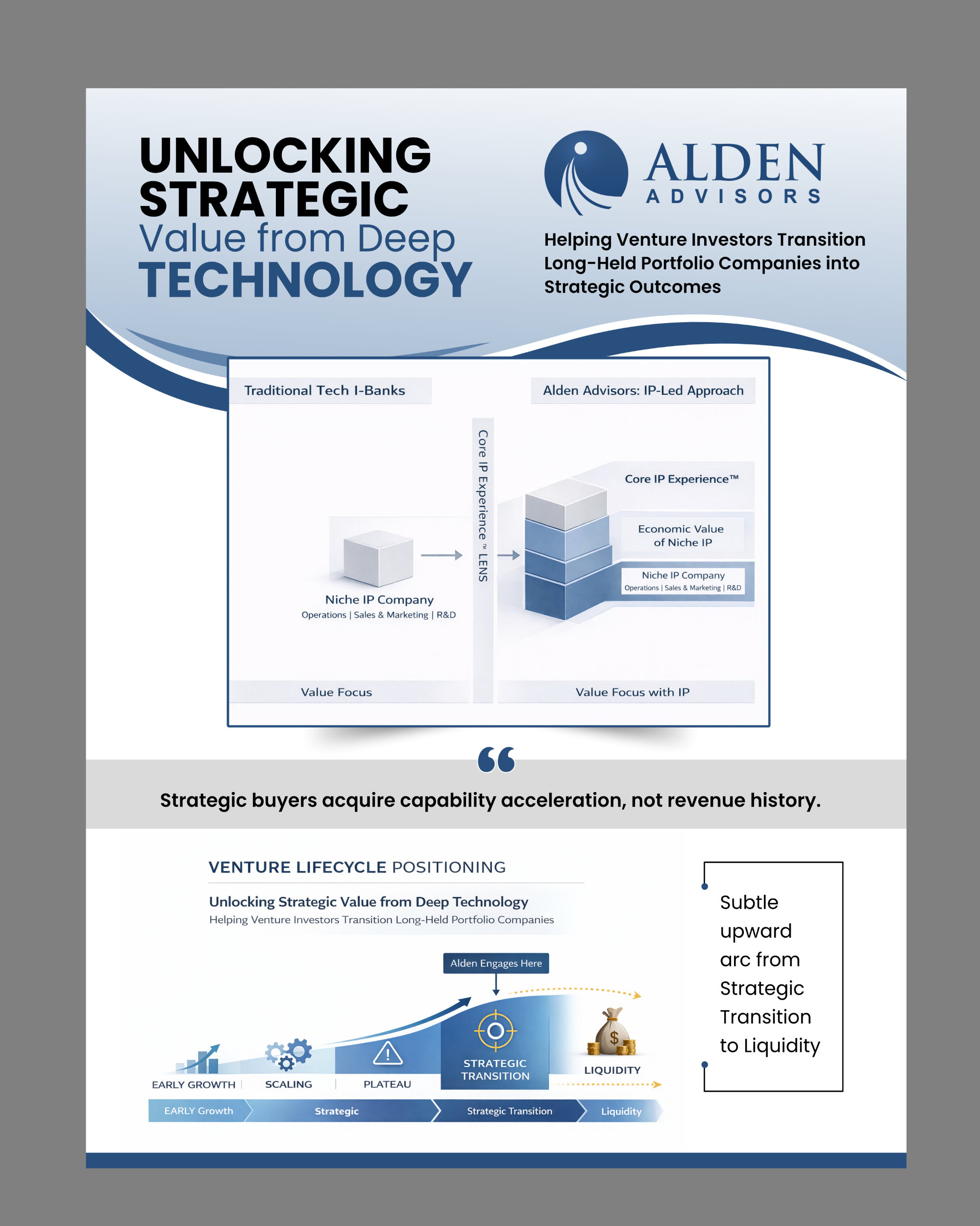 Design de Flyer par debdesign pour Alden Advisors | Design #36956719