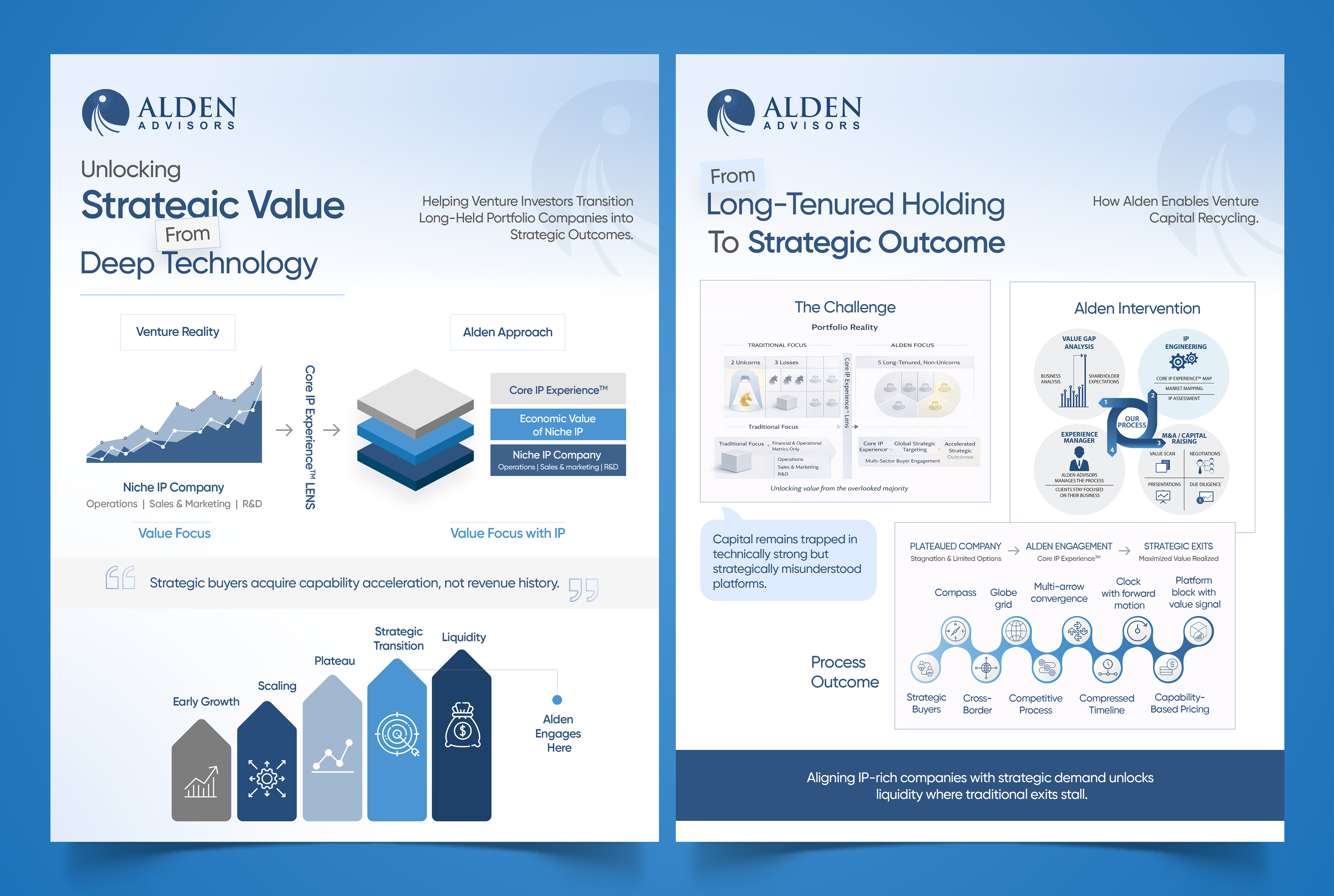 Flyer Design by Graphic Guy for Alden Advisors | Design #36956759