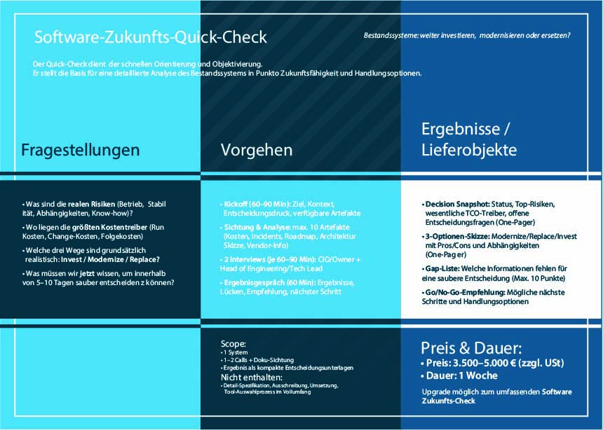 Flyer Design by KOMAL 56 for ITEGIA GmbH | Design #36978322