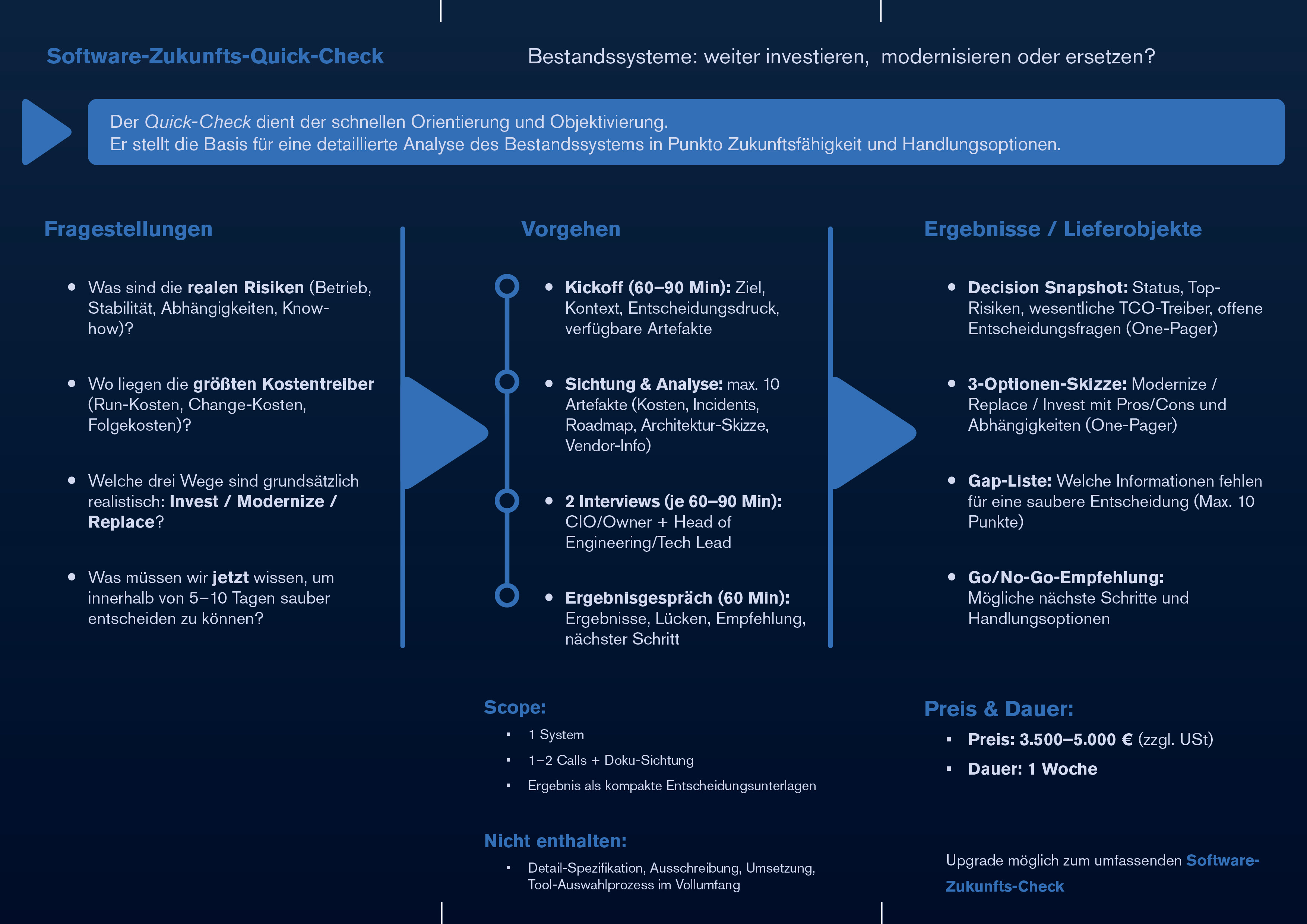 Flyer Design by Carapeto for ITEGIA GmbH | Design #36995348