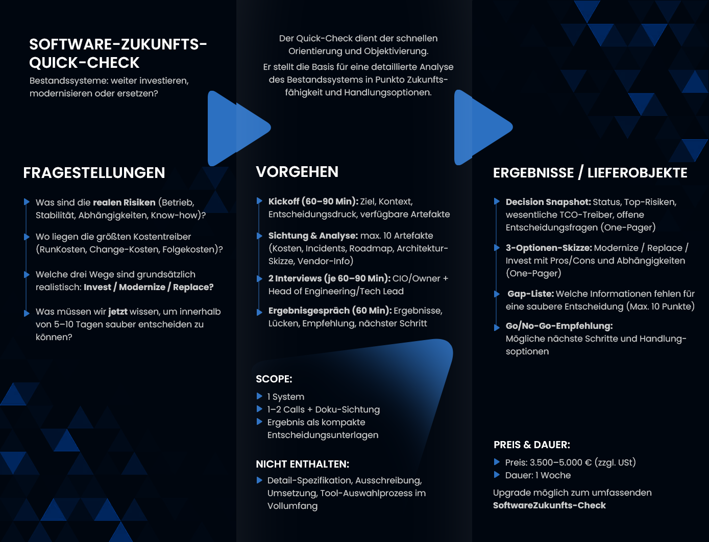 Flyer Design by NZ Creatives for ITEGIA GmbH | Design #36992677