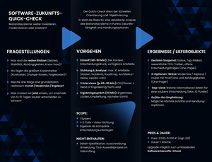 Flyer Design by NZ Creatives for ITEGIA GmbH | Design: #36992677