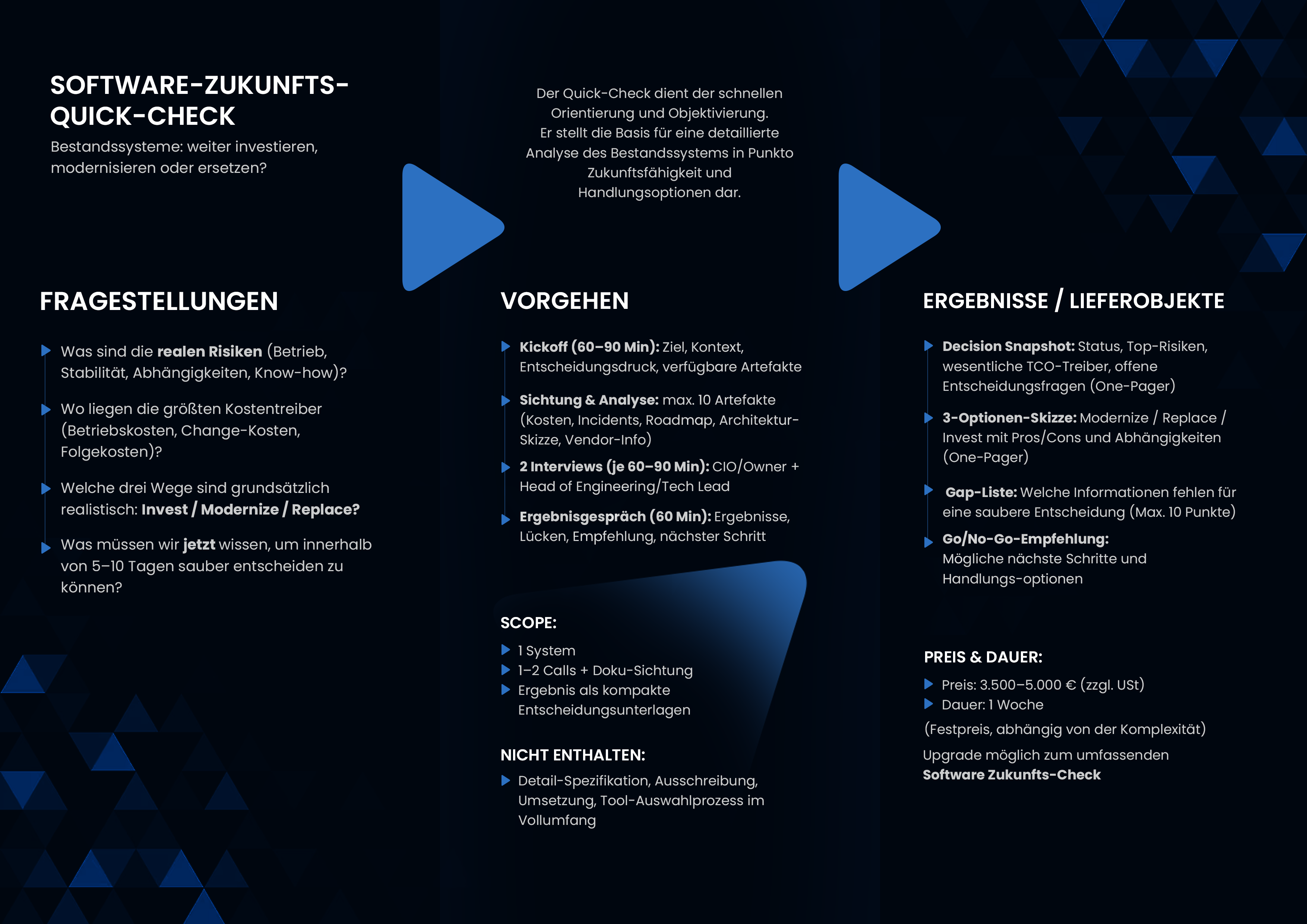 Flyer Design by NZ Creatives for ITEGIA GmbH | Design #37000933