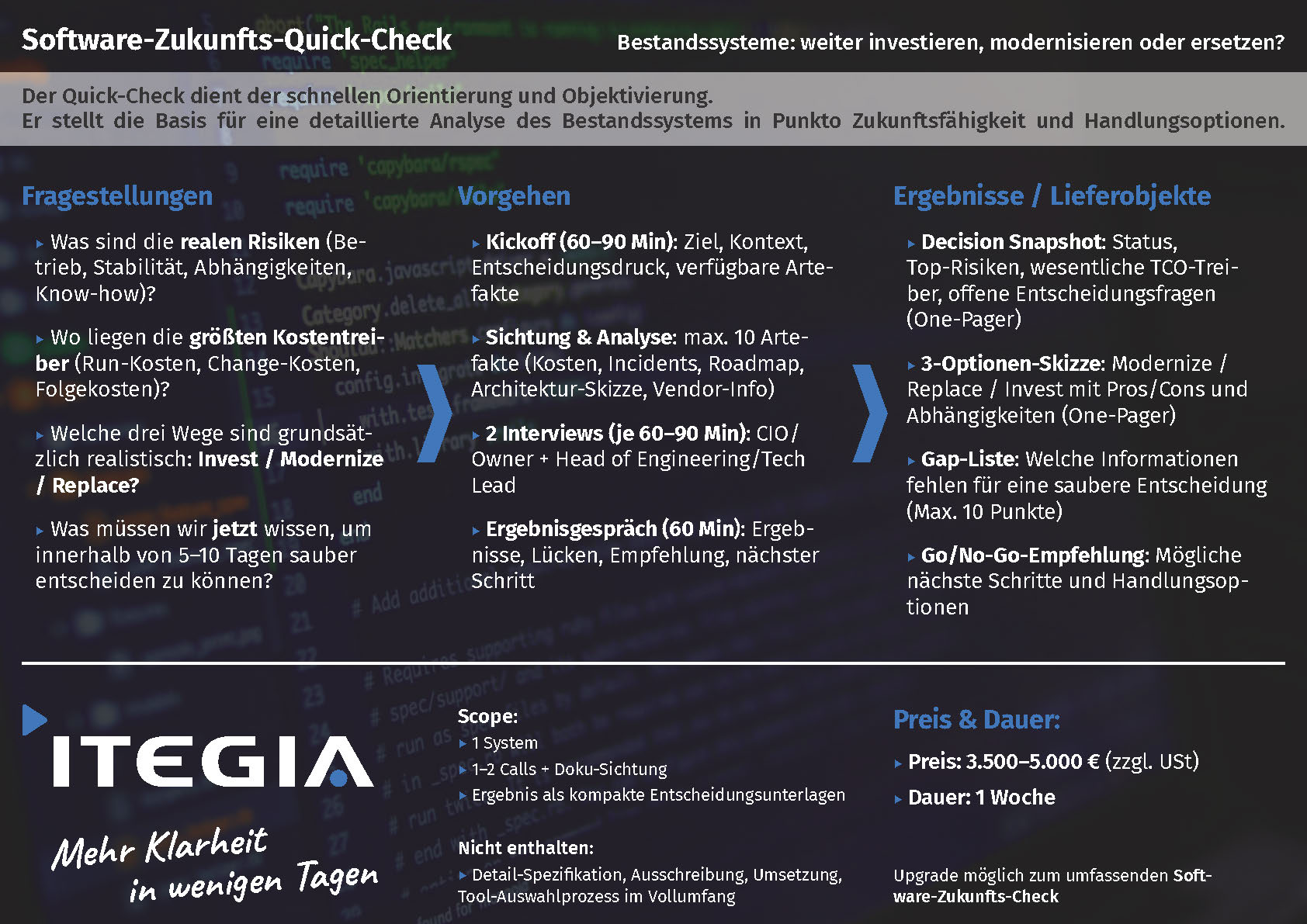 Flyer Design by MrandC for ITEGIA GmbH | Design #36986397