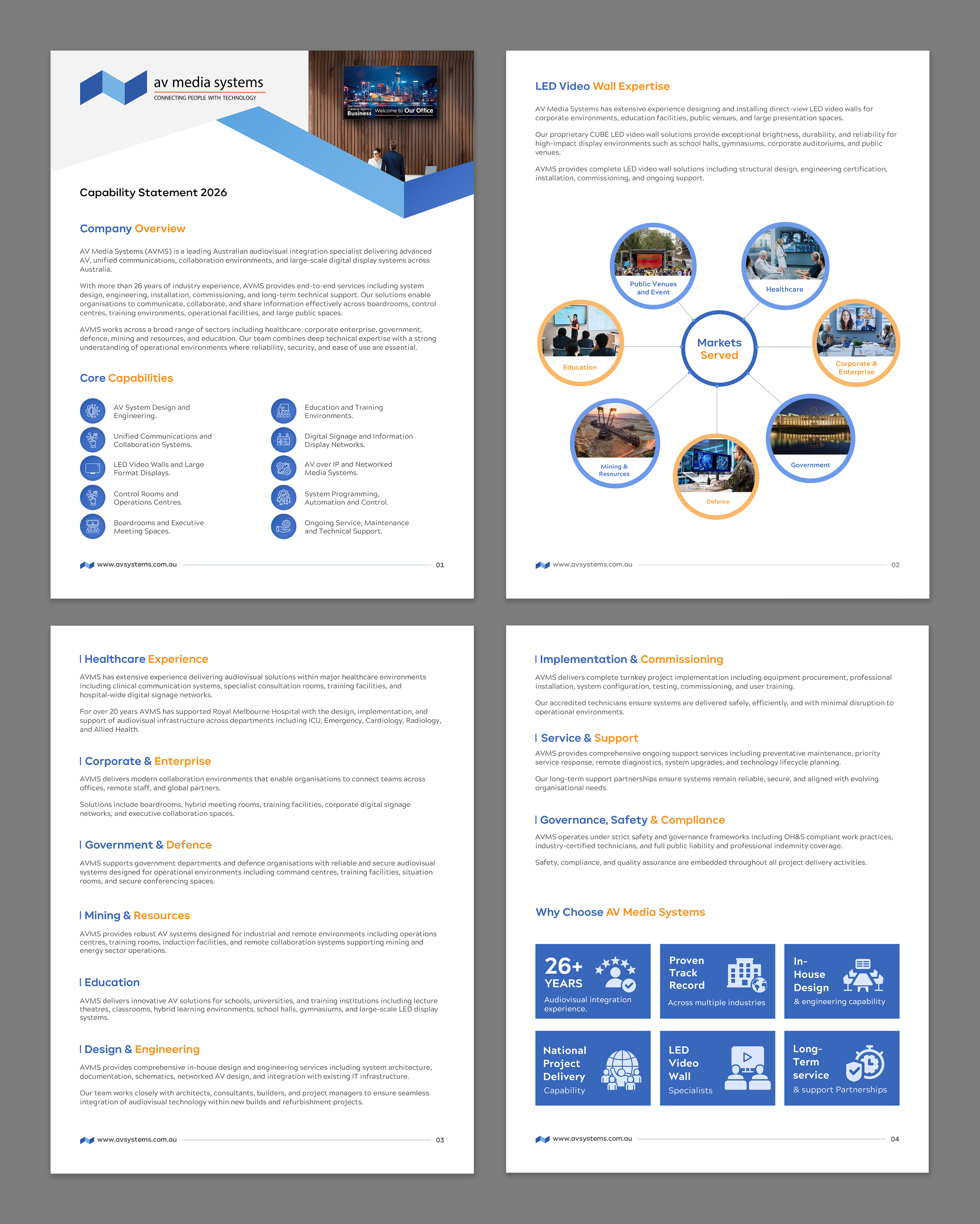 Diseño de Flyer por SAI DESIGNS para AV Media Systems | Diseño #37003611