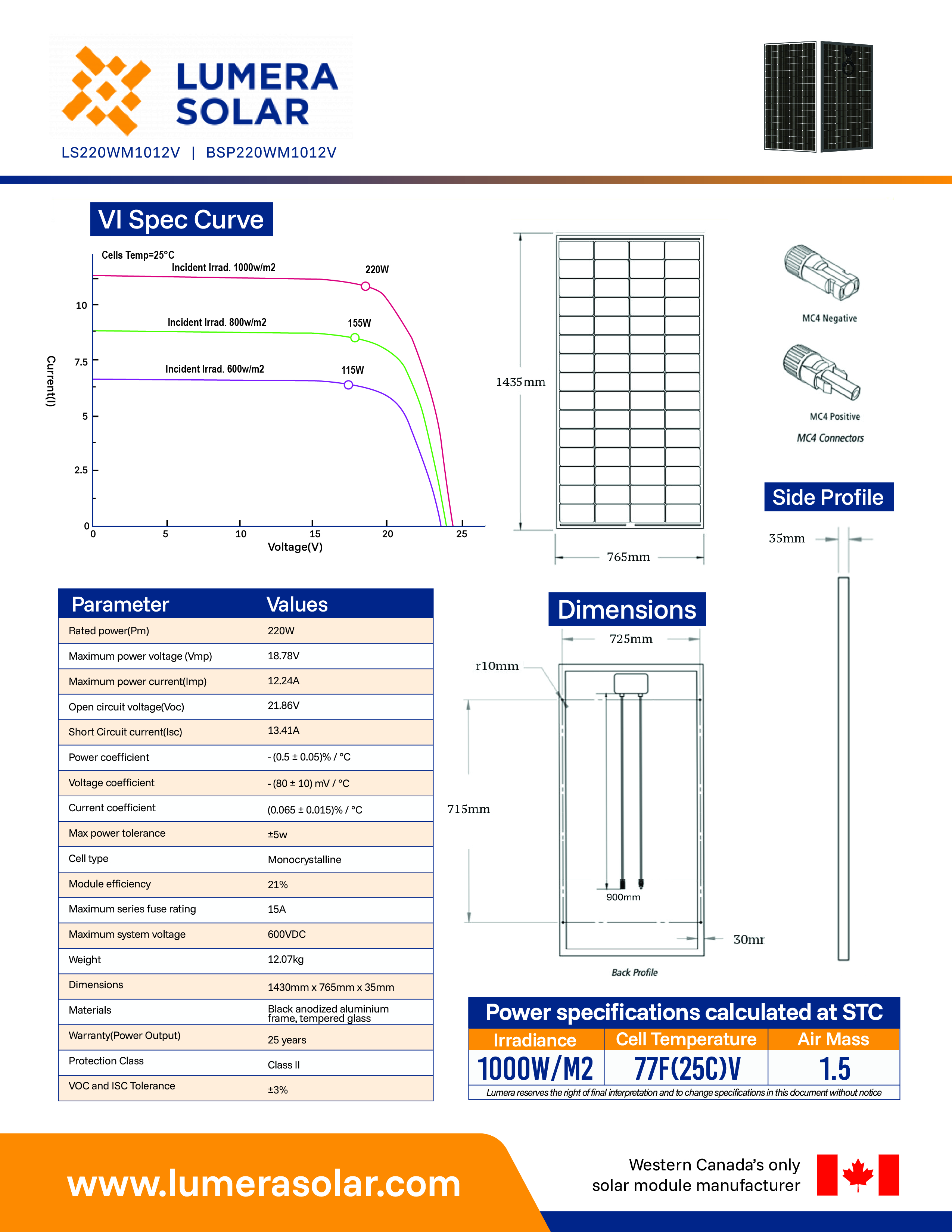 Design Infographie par JK18 pour ce projet | Design #36997197