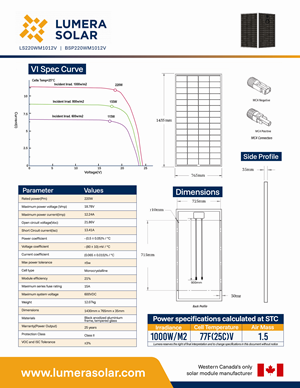 Design Infographie par JK18 pour ce projet | Design : #36997197