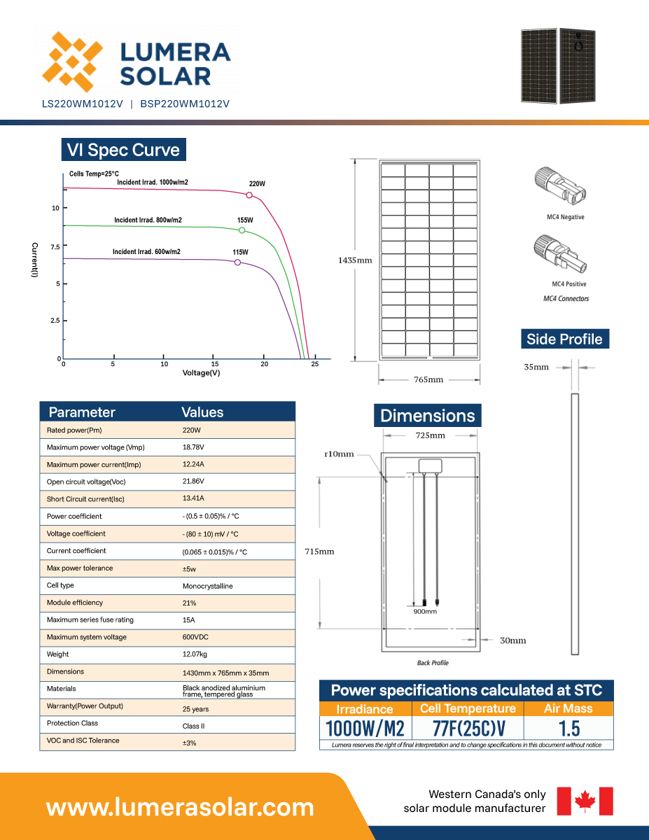 Design Infographie par JK18 pour ce projet | Design : #37001001
