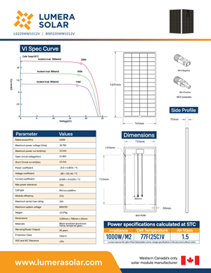 Design Infographie par JK18 pour ce projet | Design : #37001001
