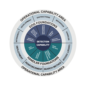 Graphic Design by All art for this project | Design #37008653