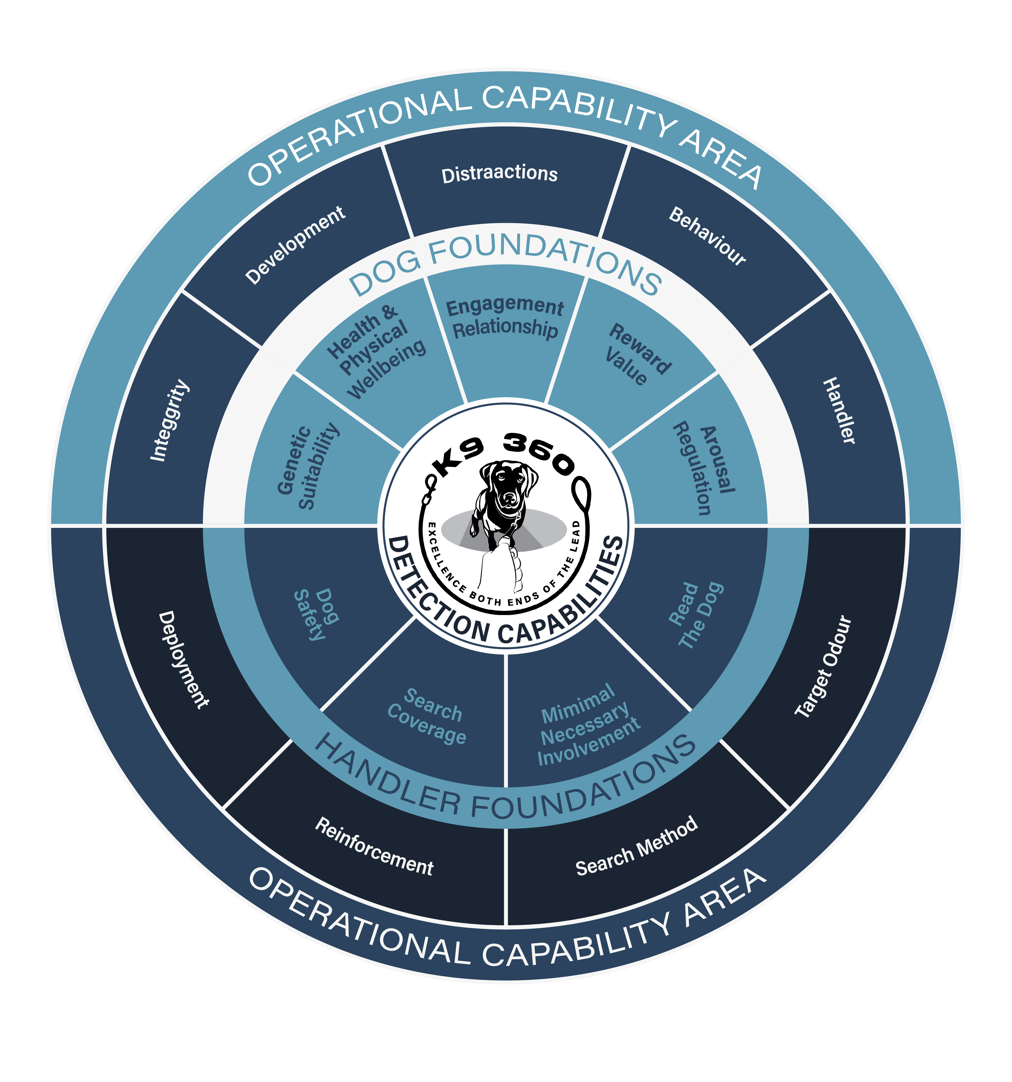 Graphic Design by Rahman384 for this project | Design #37001622