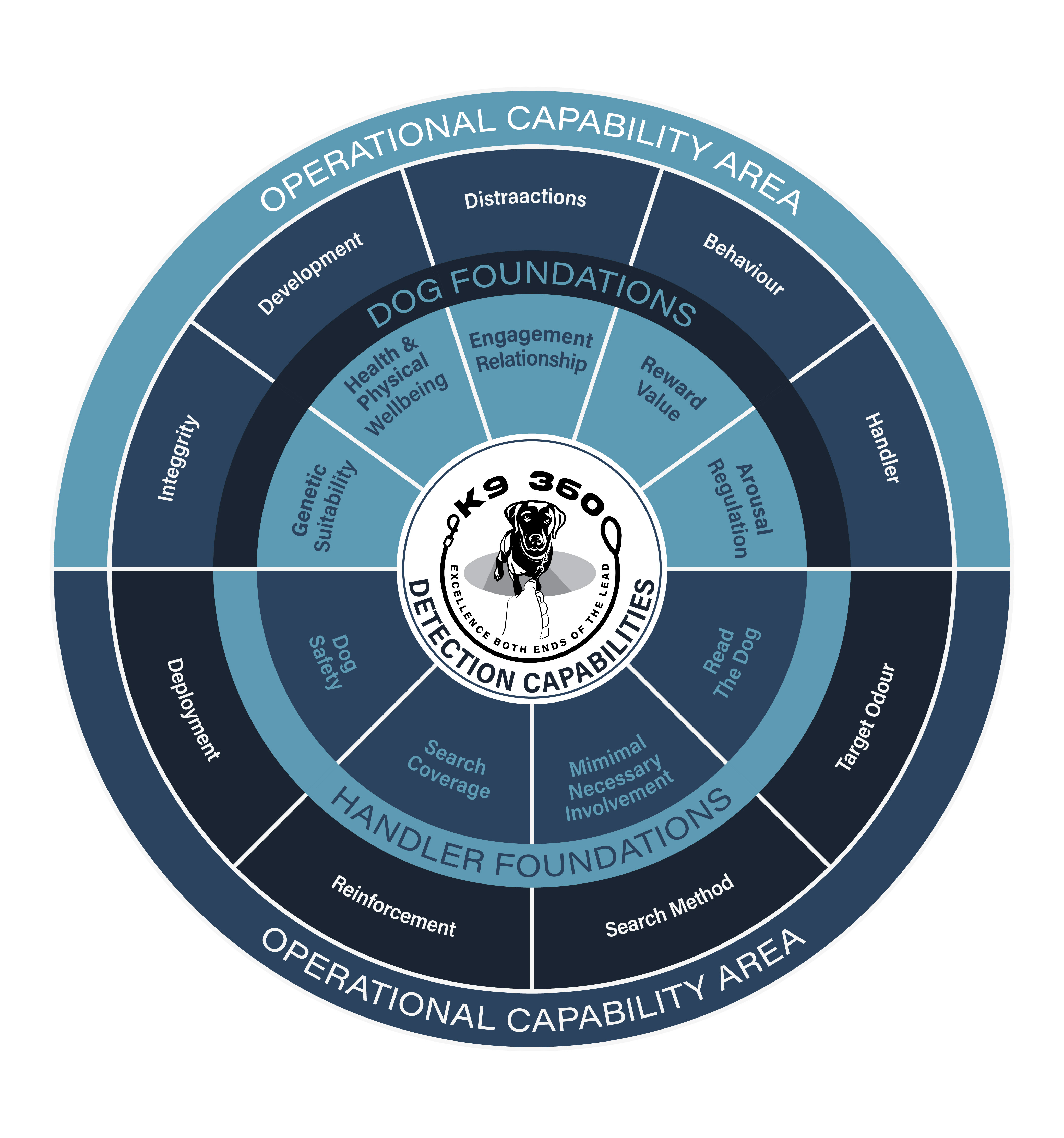 Graphic Design by Rahman384 for this project | Design #37001662