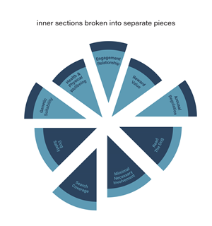 Graphic Design by Rahman384 for this project | Design: #37001693