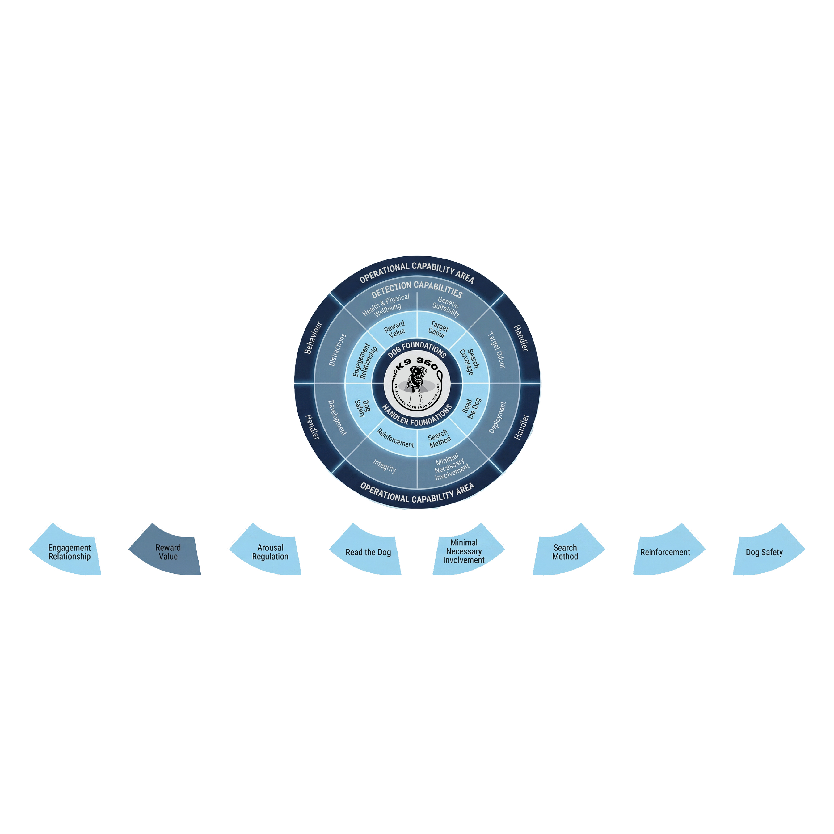 Graphic Design by abdul700 for this project | Design #36998546