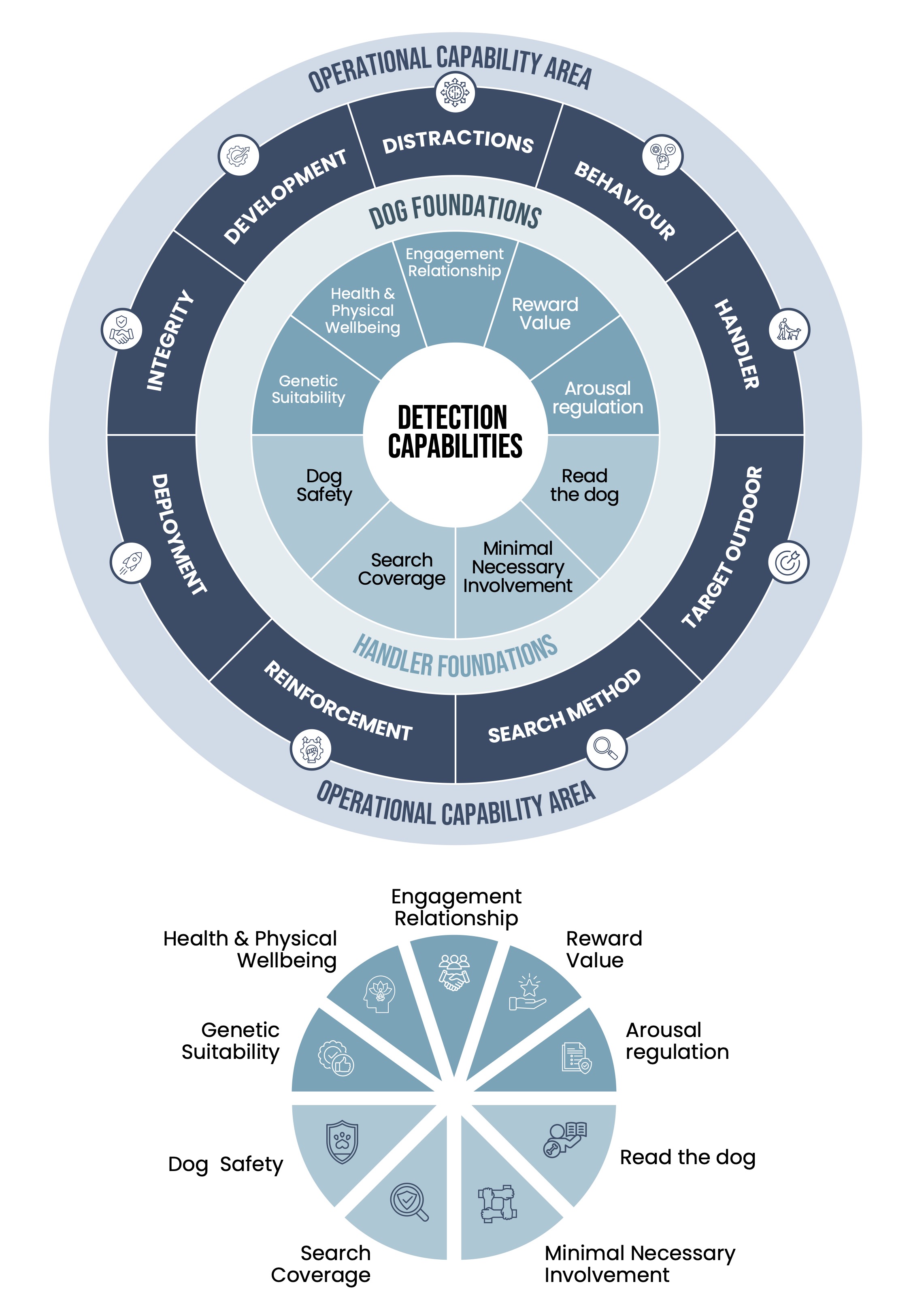 Graphic Design by Flatmilter for this project | Design #37000387