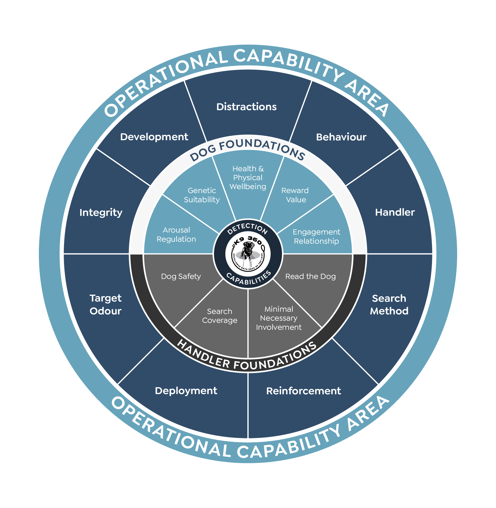 Graphic Design by Rickyy for this project | Design #37014539