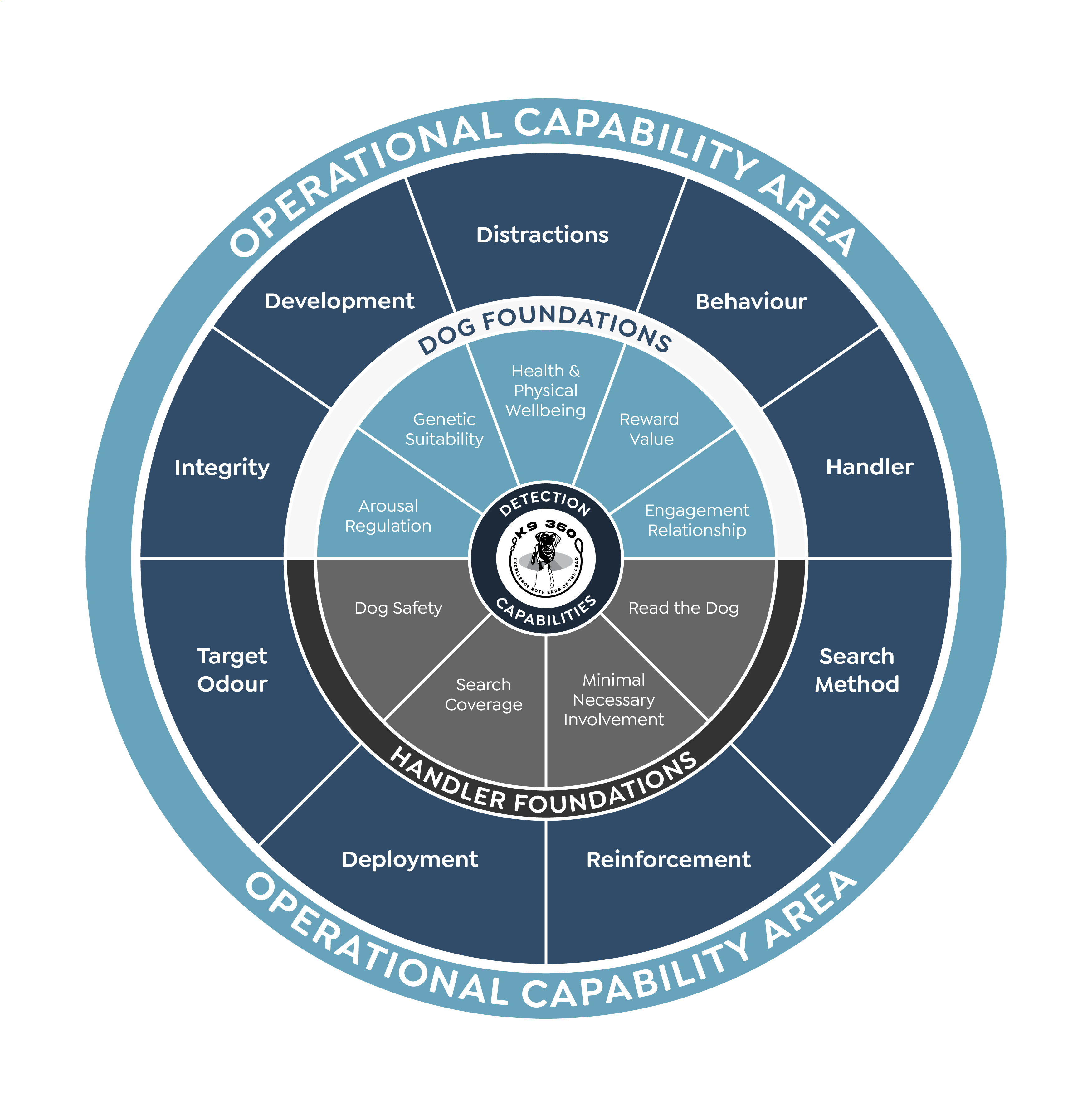 Graphic Design by Rickyy for this project | Design #37015424