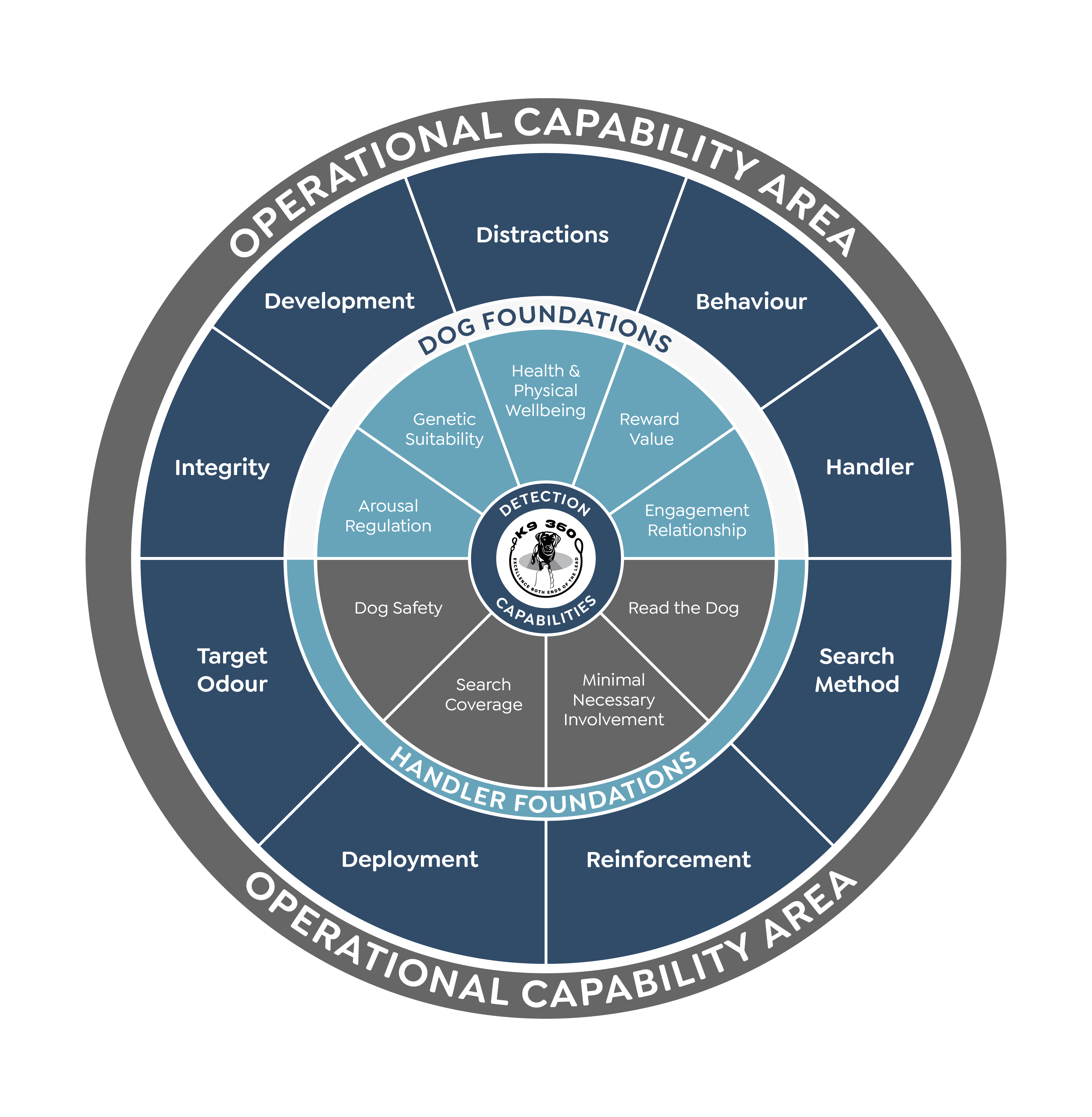 Graphic Design by Rickyy for this project | Design #37015426