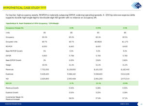 PowerPoint Design by Imazing for LTC Properties | Design: #37008622