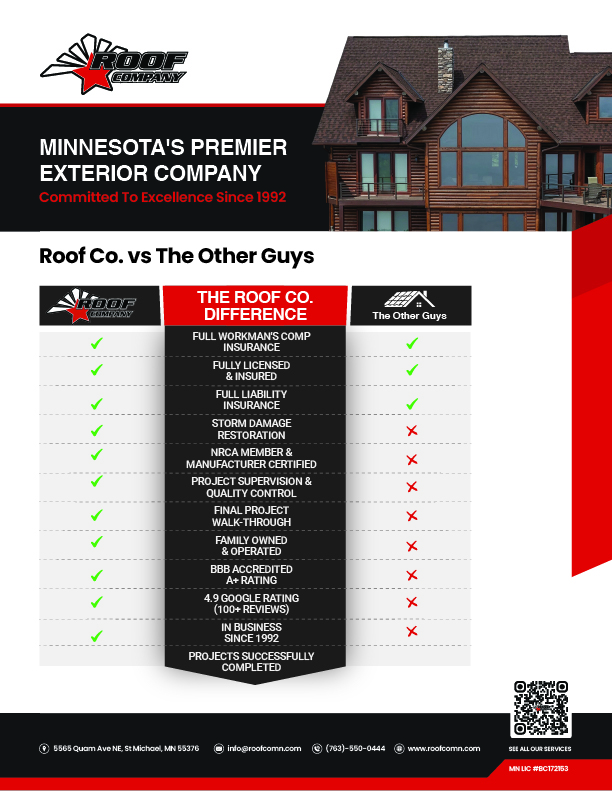 Flyer Design by Nel. for this project | Design #37100922