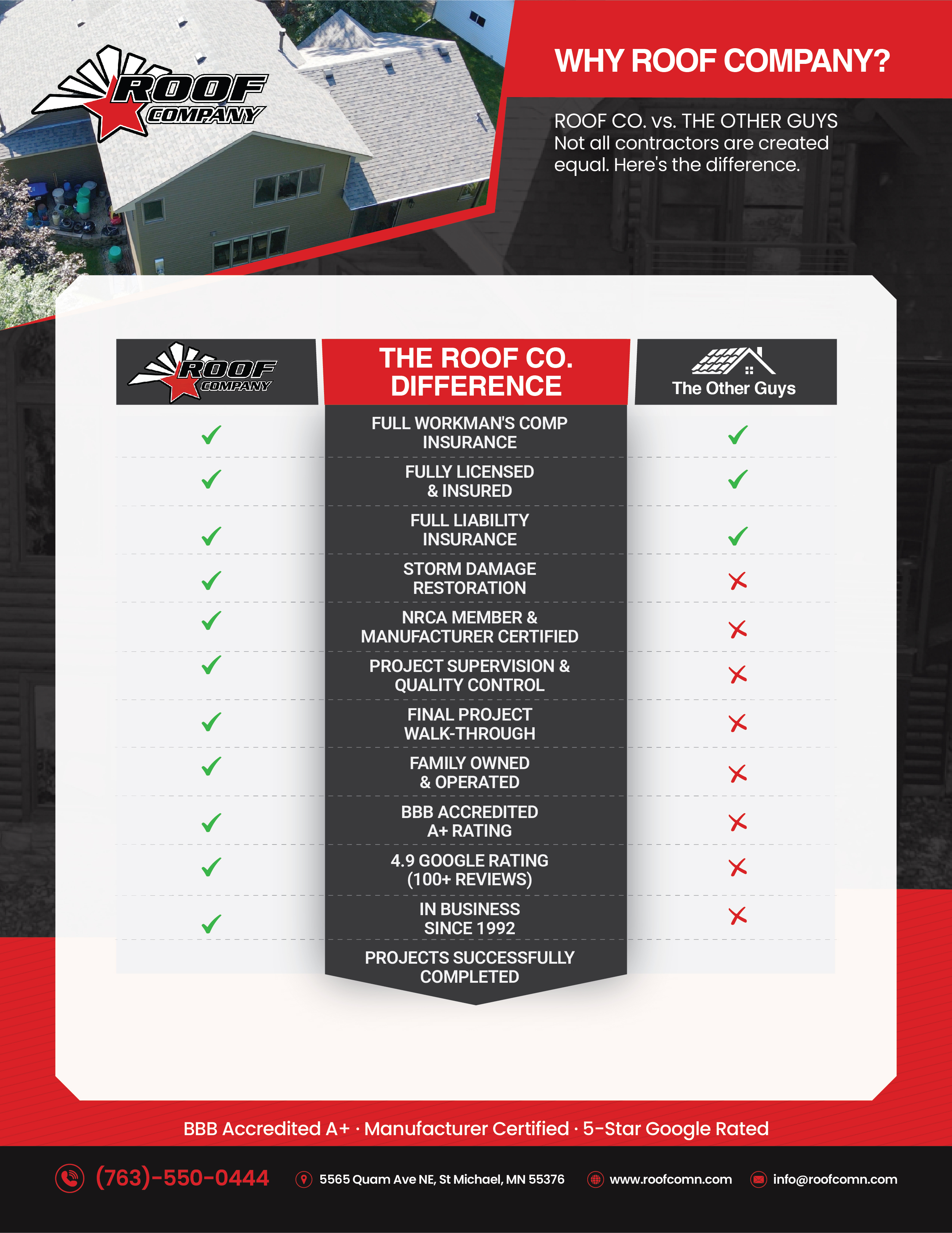 Flyer Design by Nel. for this project | Design #37106553