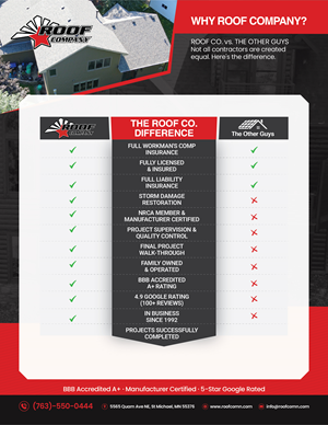 Flyer Design by Nel. for this project | Design: #37106553